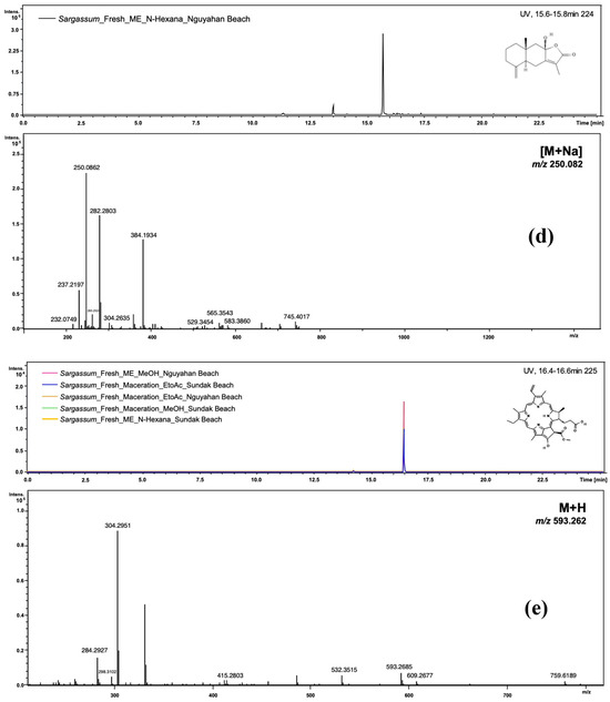 Antioxidants 15 00433 g006b