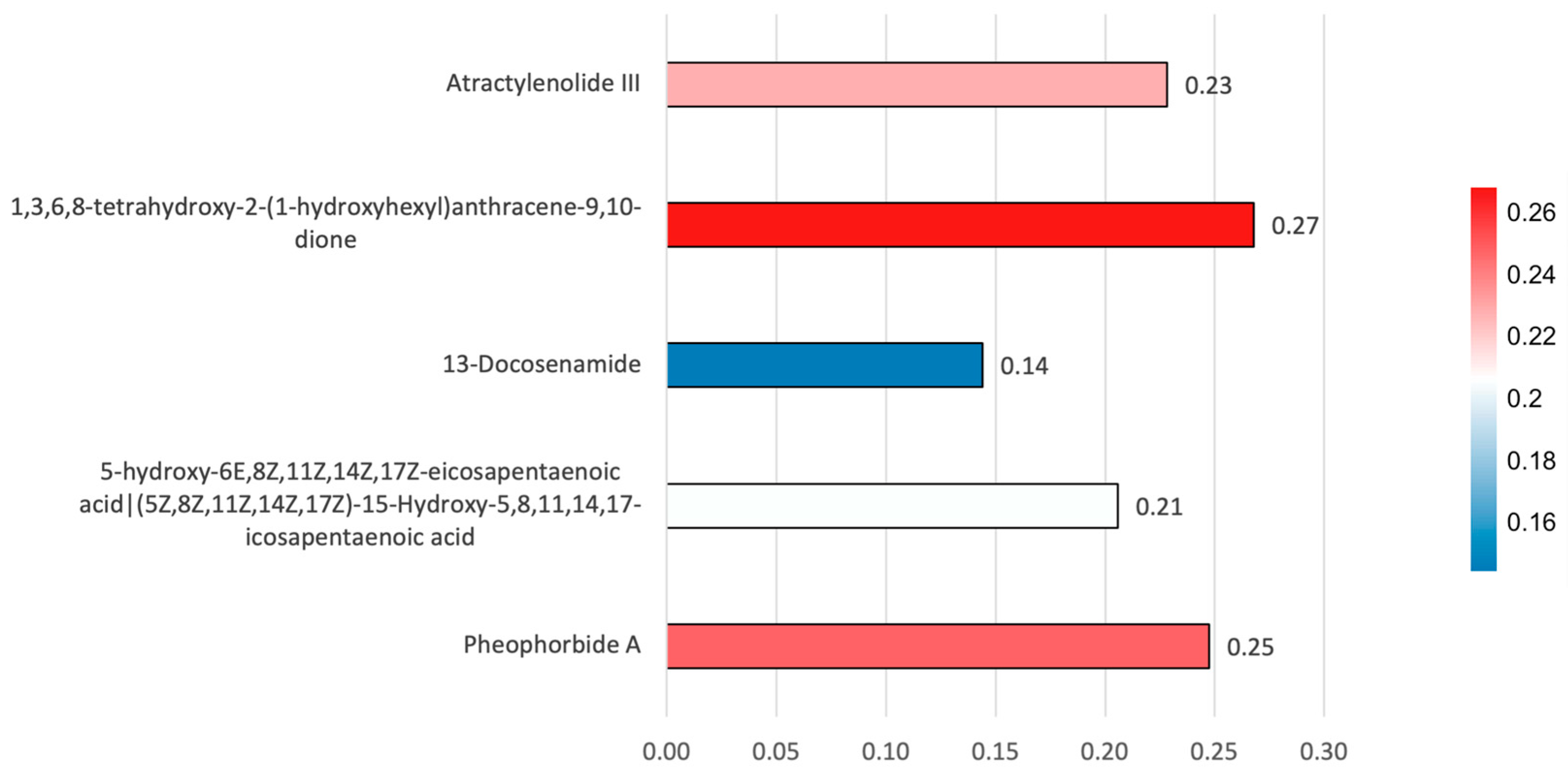 Antioxidants 15 00433 g008 Antioxidants 15 00433 g008