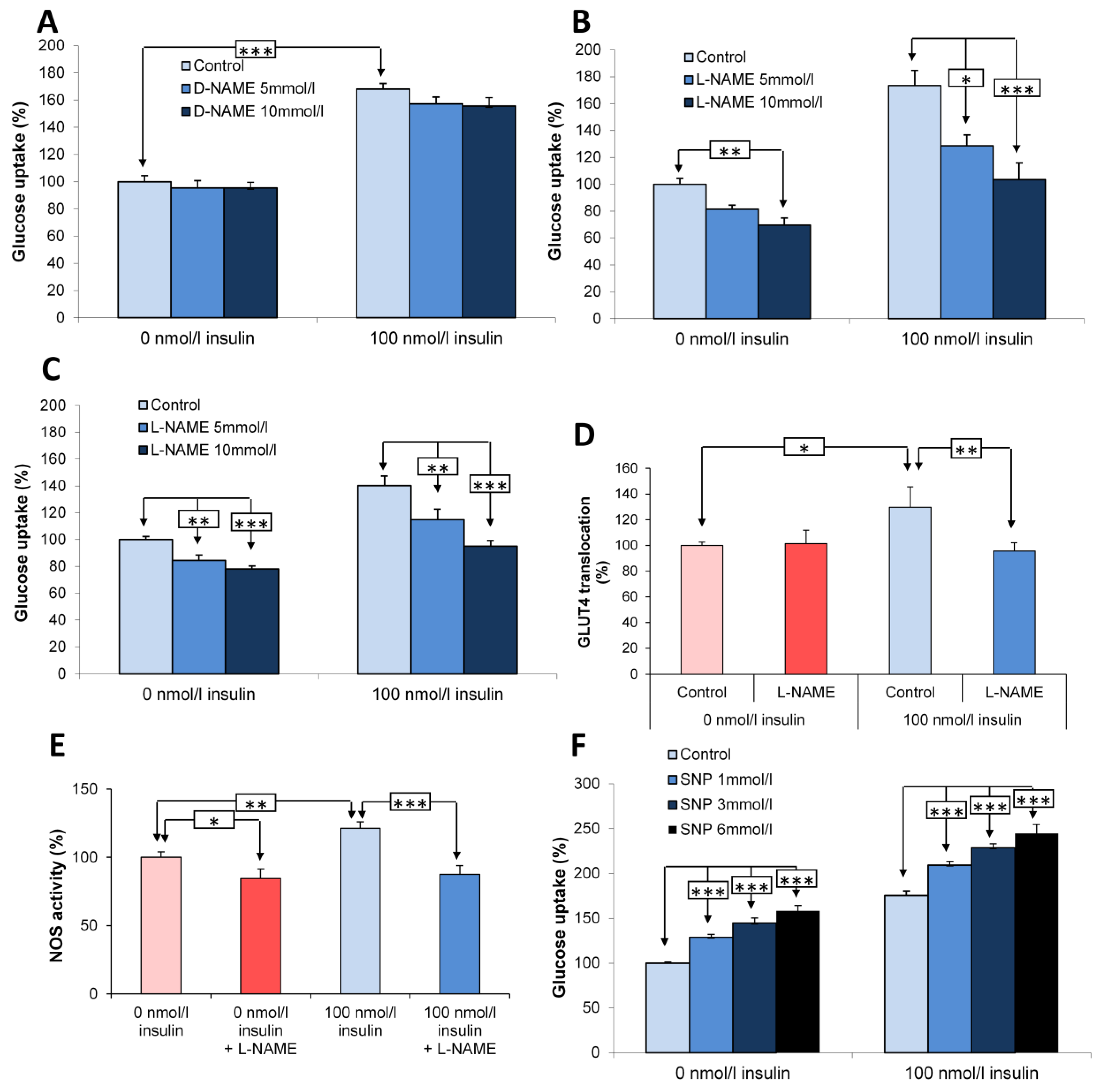 Antioxidants 15 00436 g004 Antioxidants 15 00436 g004