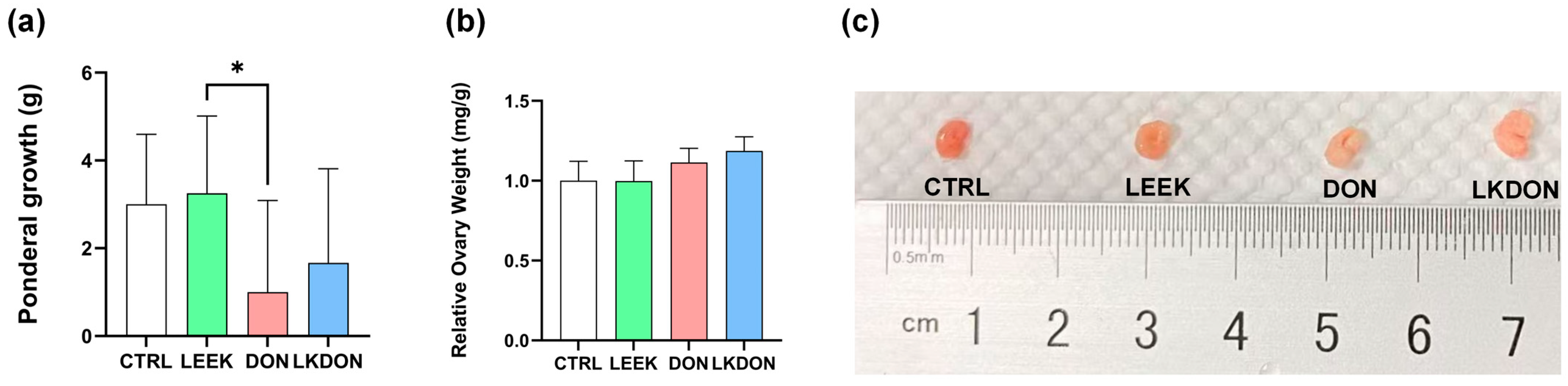 Antioxidants 15 00442 g001 Antioxidants 15 00442 g001