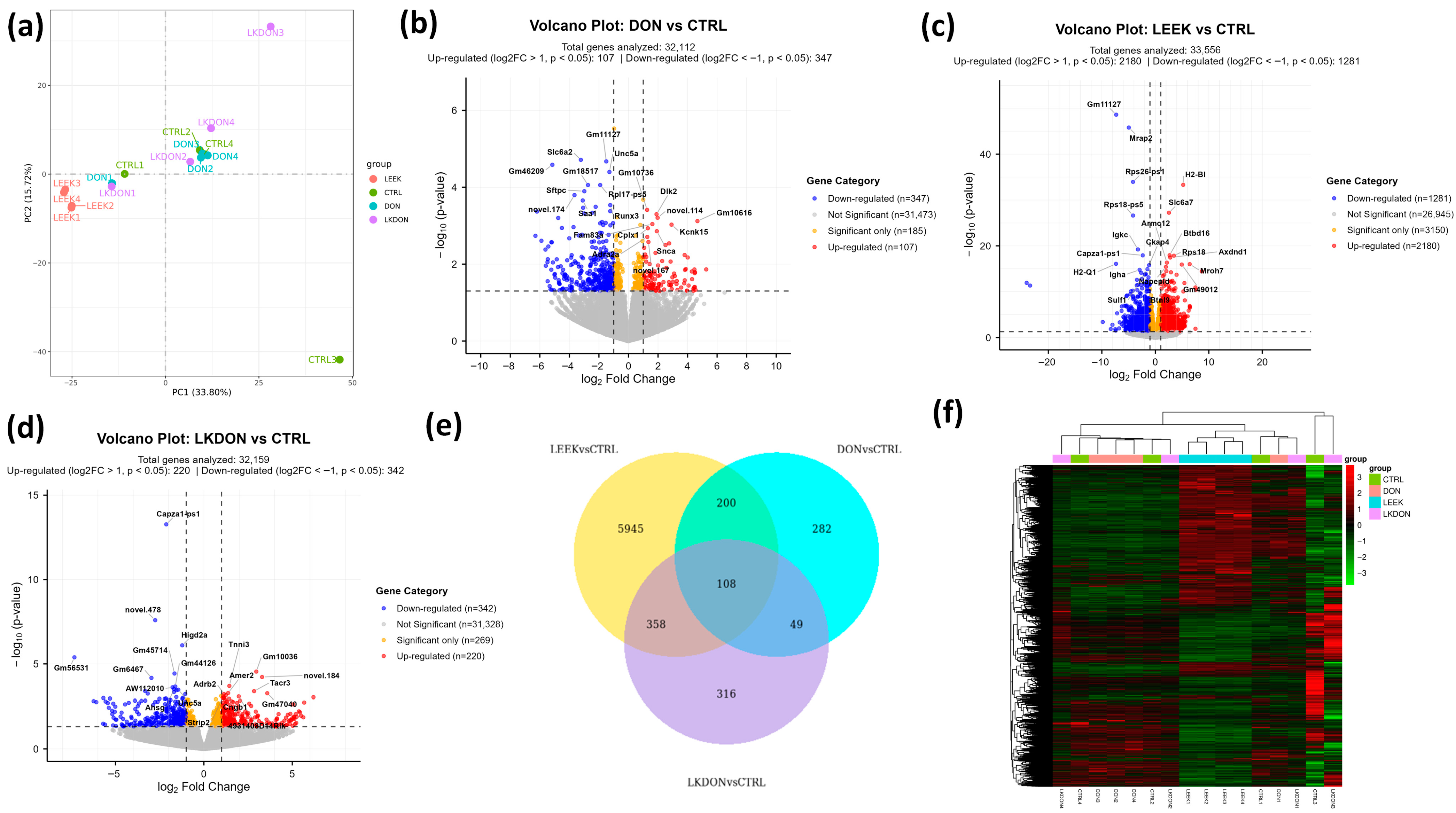 Antioxidants 15 00442 g004 Antioxidants 15 00442 g004