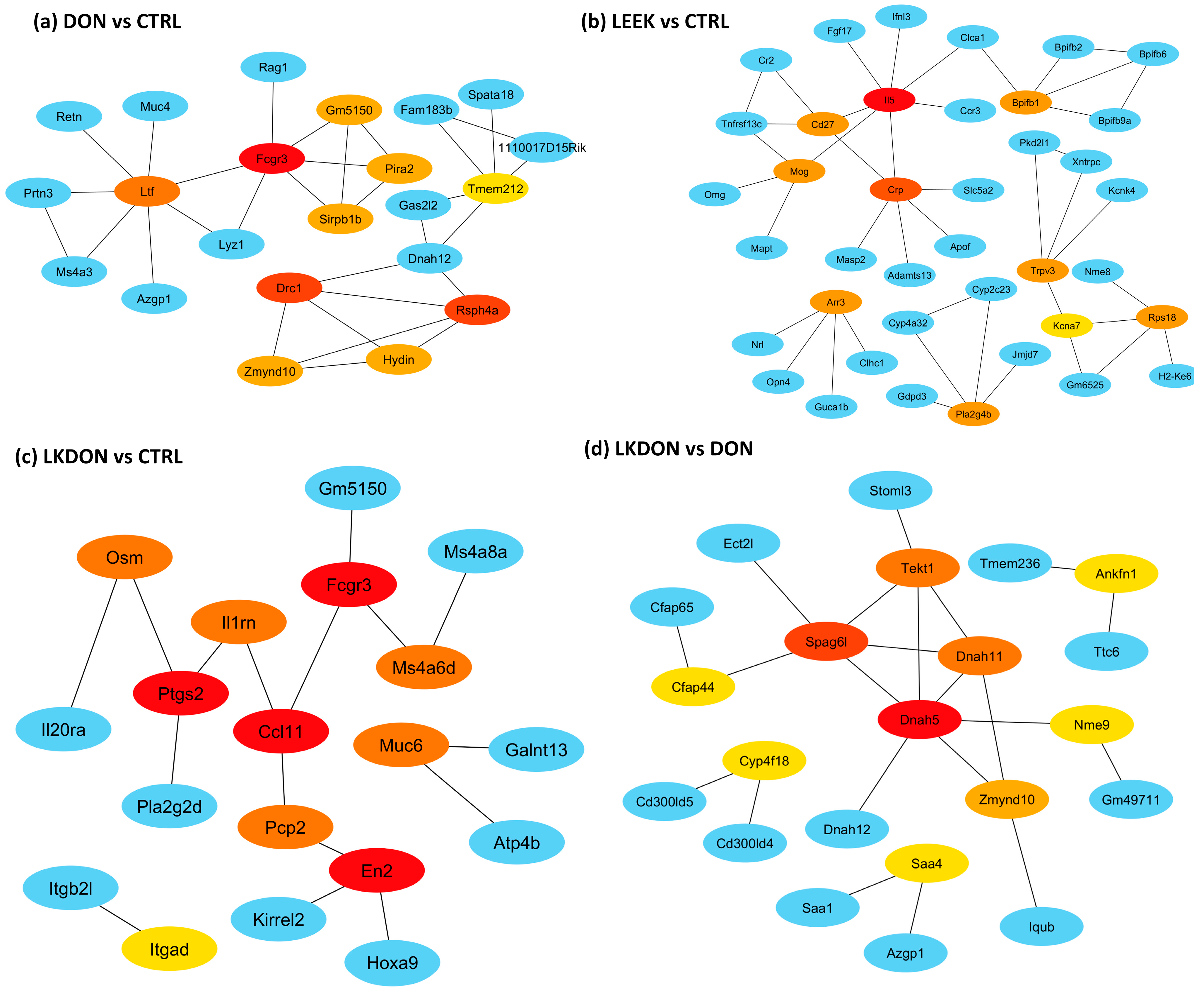 Antioxidants 15 00442 g006 Antioxidants 15 00442 g006