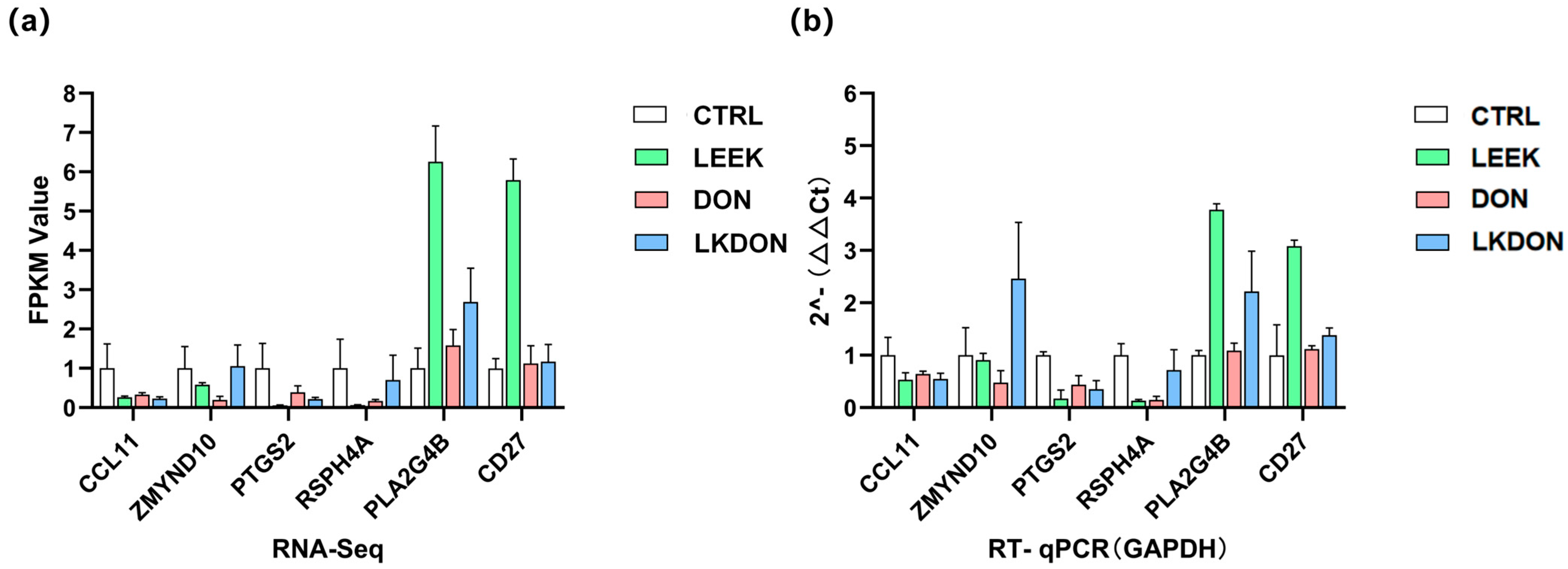 Antioxidants 15 00442 g007 Antioxidants 15 00442 g007