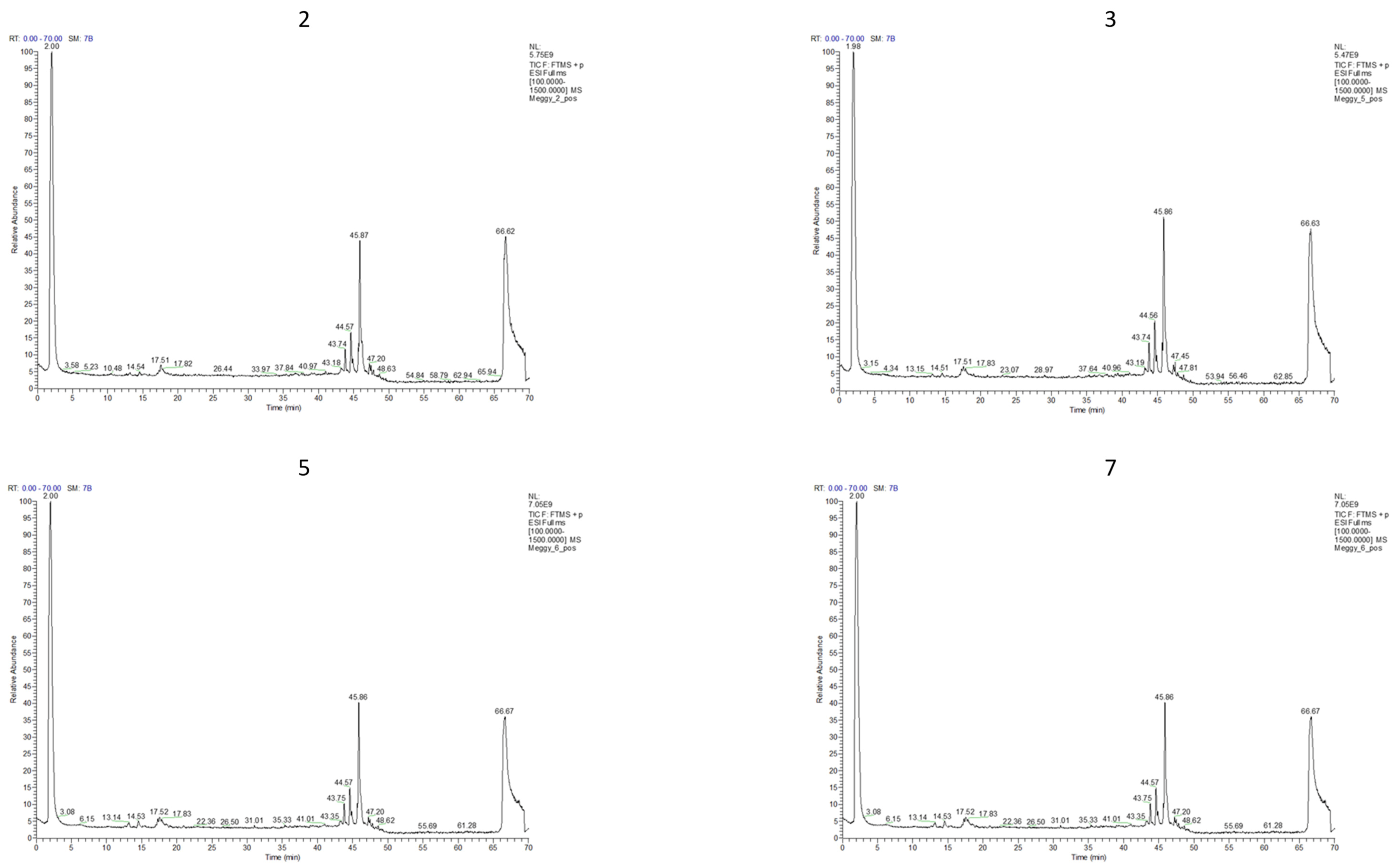 Antioxidants 15 00462 g003 Antioxidants 15 00462 g003