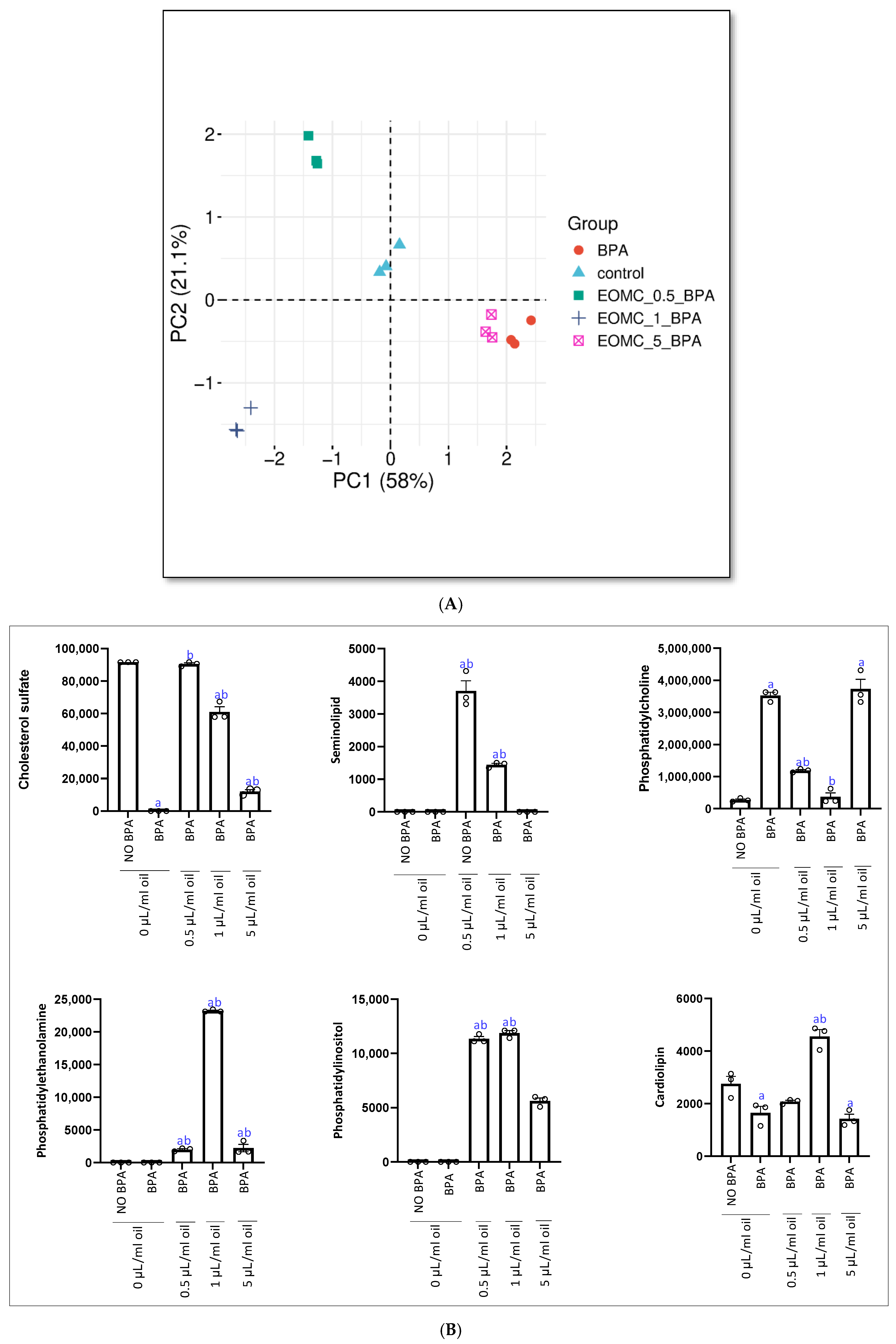 Antioxidants 15 00536 g003 Antioxidants 15 00536 g003