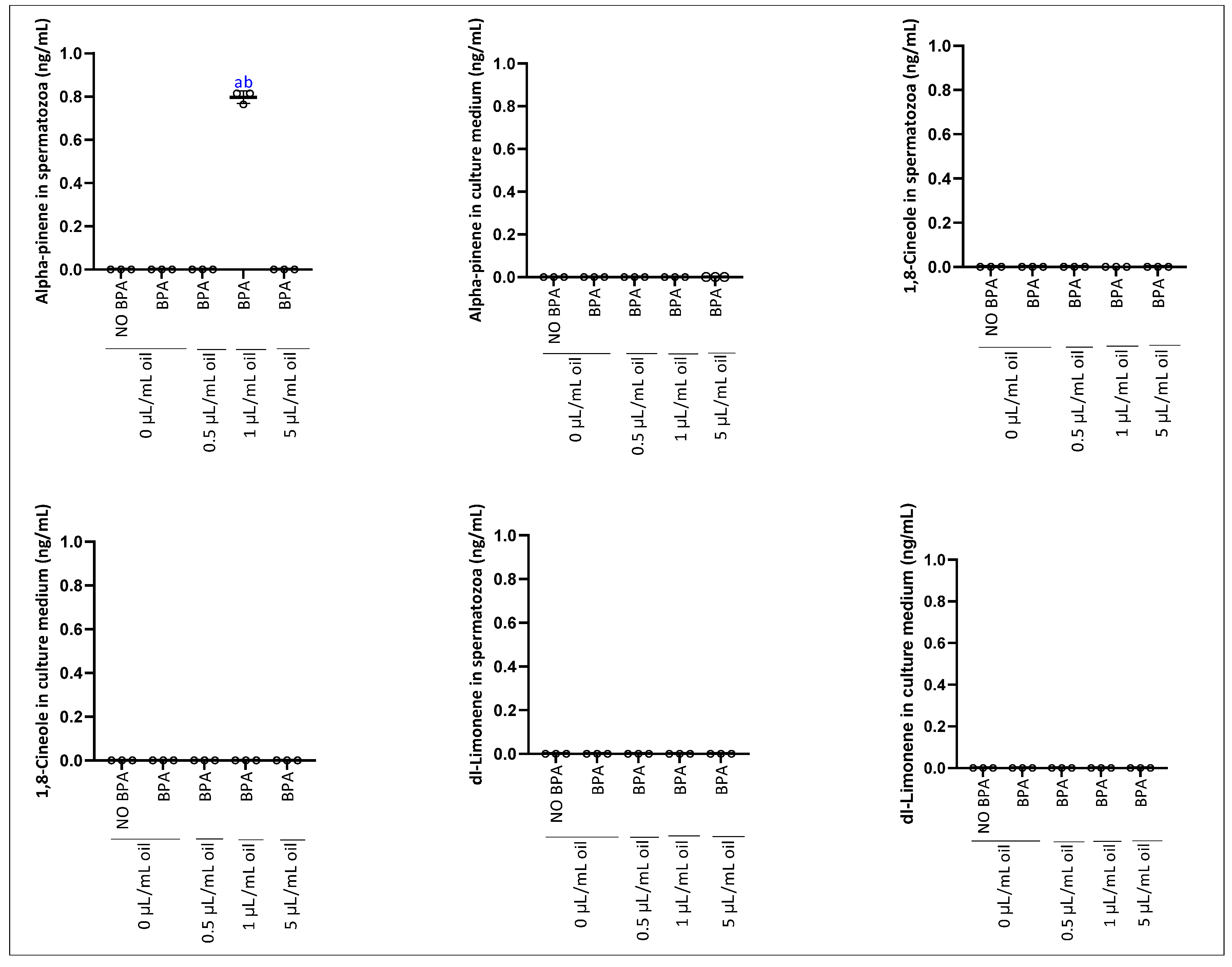 Antioxidants 15 00536 g005 Antioxidants 15 00536 g005