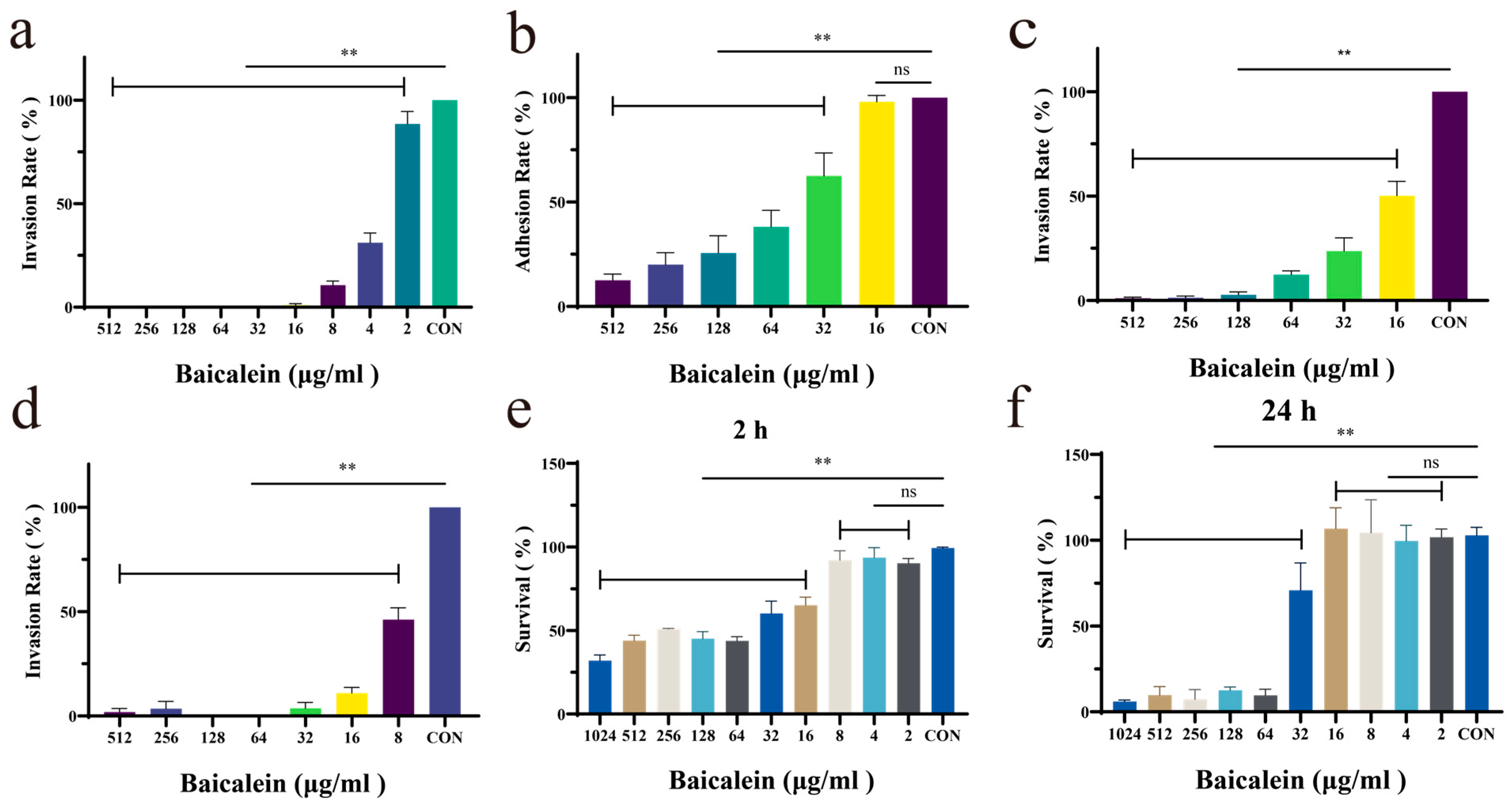 Antioxidants 15 00544 g001 Antioxidants 15 00544 g001