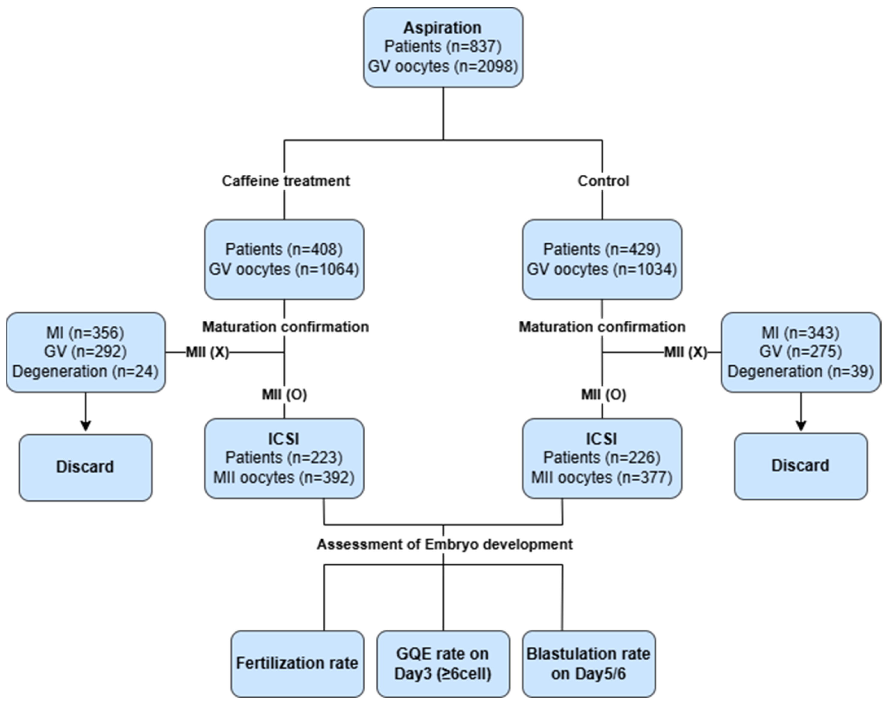Antioxidants 15 00555 g003
