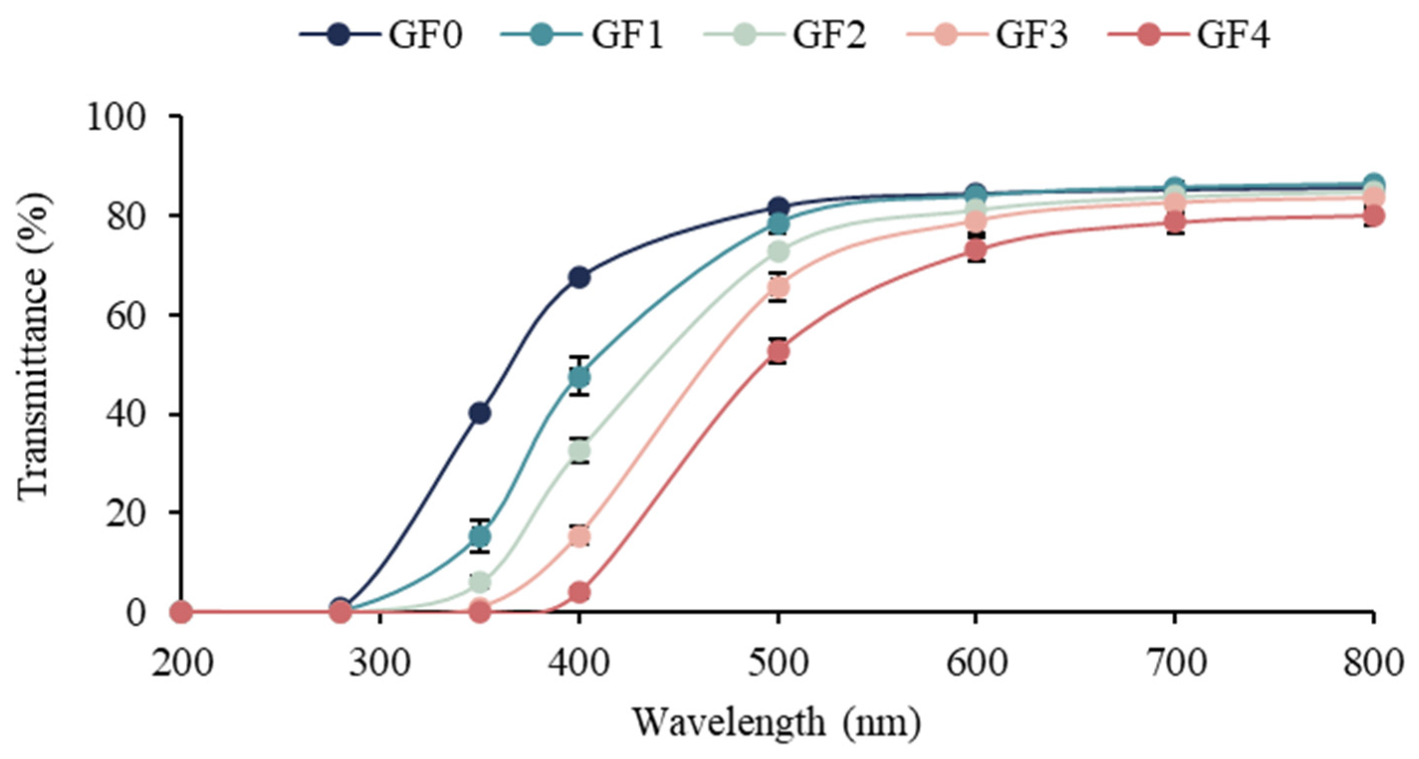 Antioxidants 15 00576 g002 Antioxidants 15 00576 g002