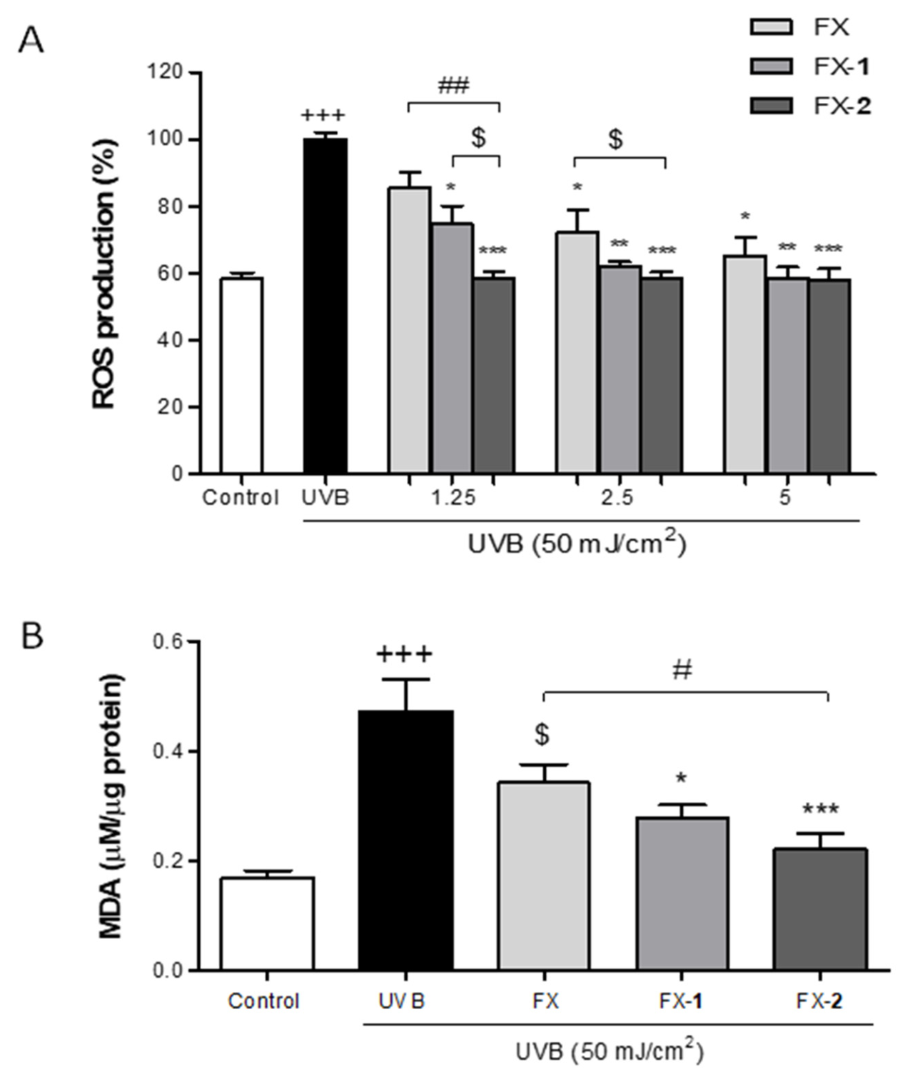 Antioxidants 15 00599 g003 Antioxidants 15 00599 g003