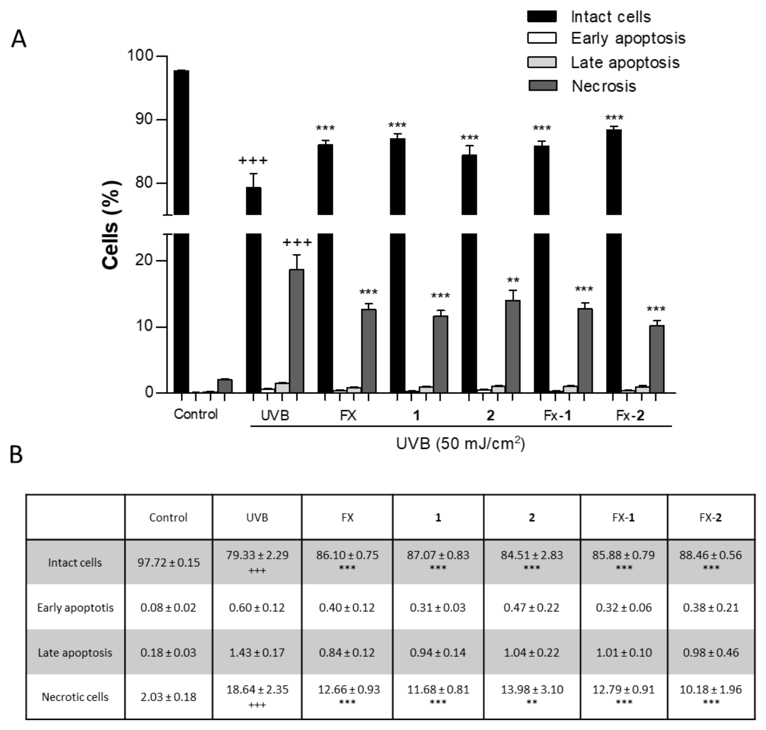Antioxidants 15 00599 g006 Antioxidants 15 00599 g006