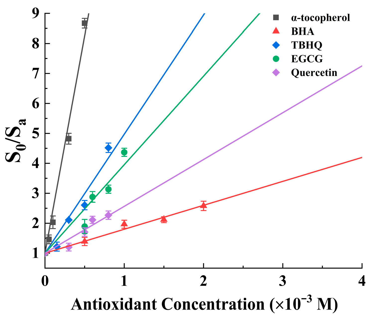 Antioxidants 15 00625 g002 Antioxidants 15 00625 g002