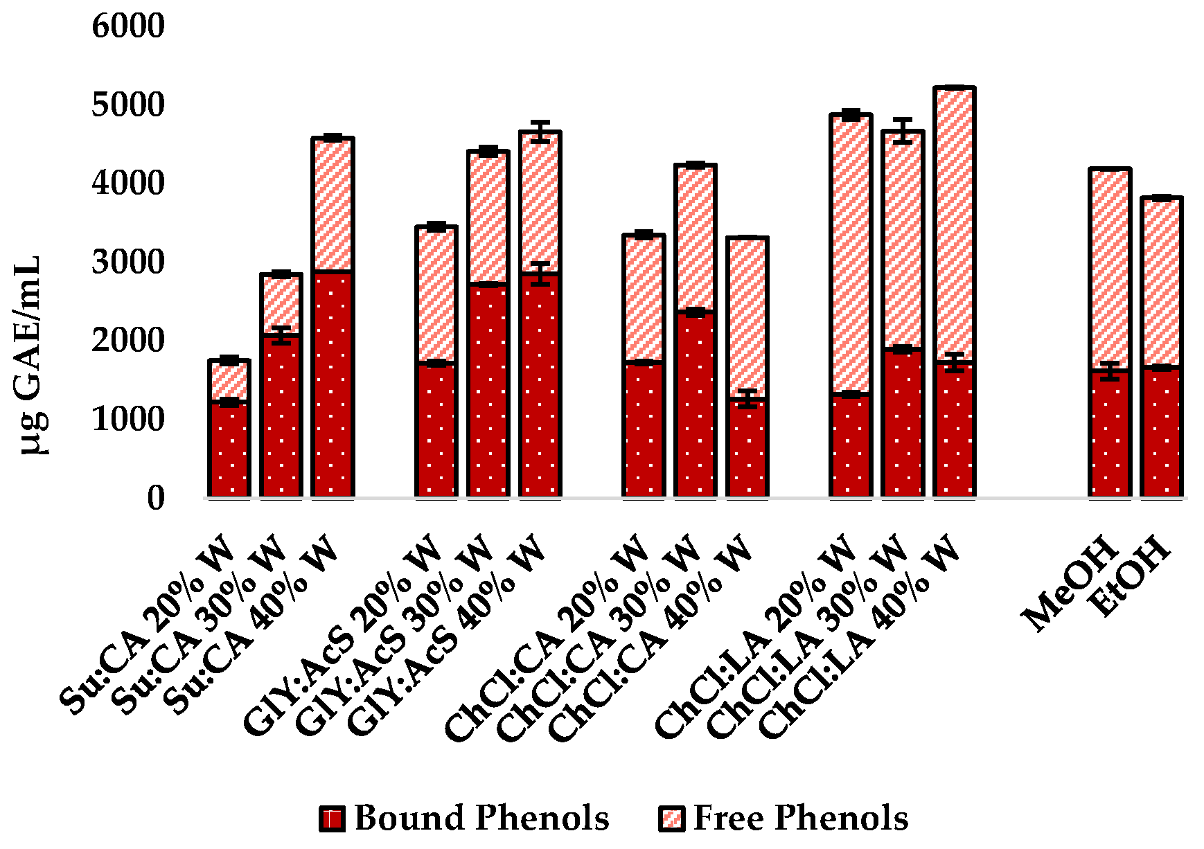 Antioxidants 15 00671 g001 Antioxidants 15 00671 g001