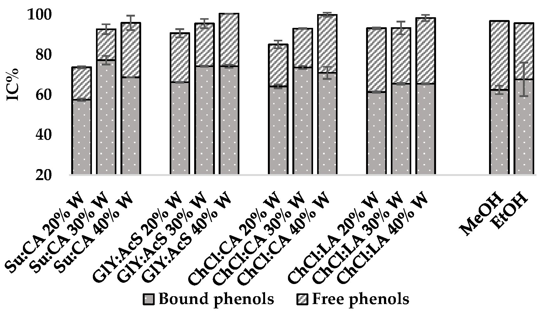 Antioxidants 15 00671 g002 Antioxidants 15 00671 g002
