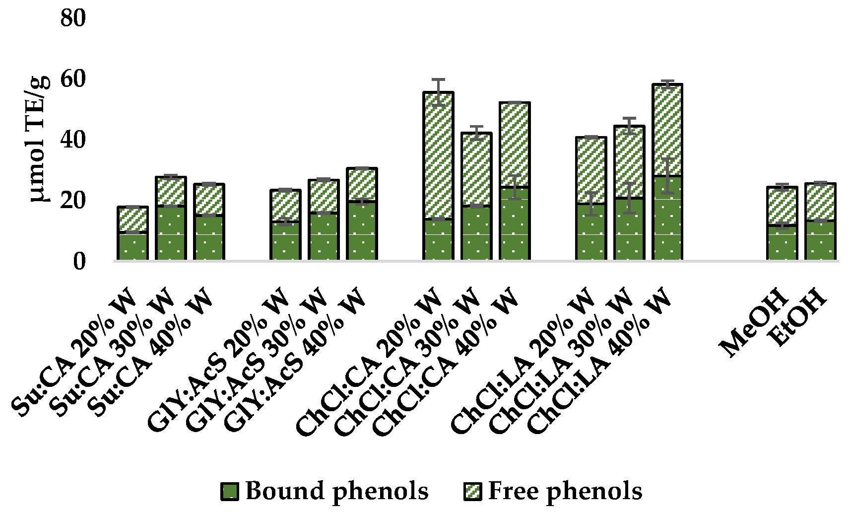 Antioxidants 15 00671 g003 Antioxidants 15 00671 g003