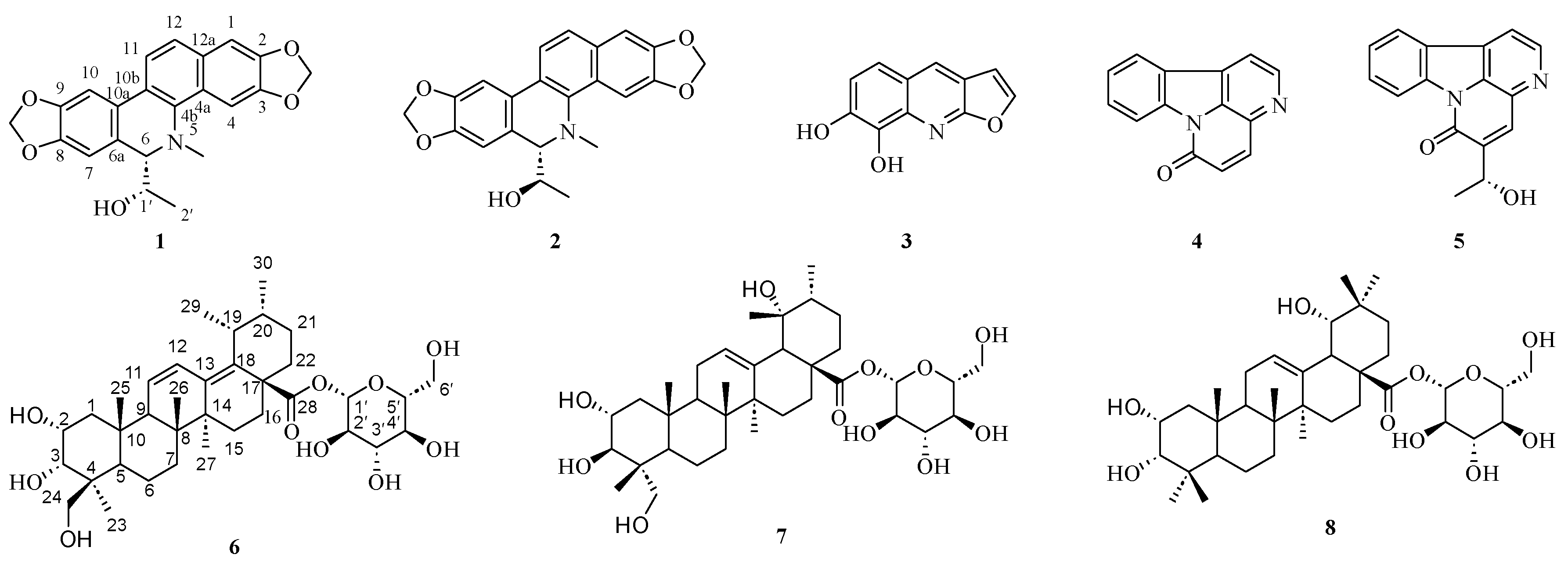 Antioxidants 15 00680 g001 Antioxidants 15 00680 g001