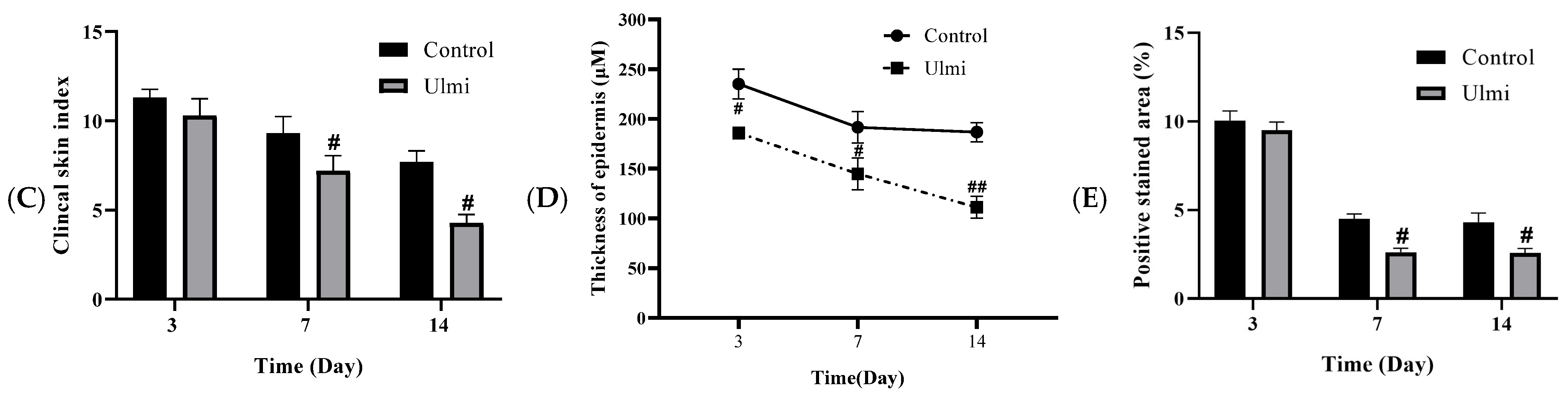 Antioxidants 15 00683 g001b Antioxidants 15 00683 g001b