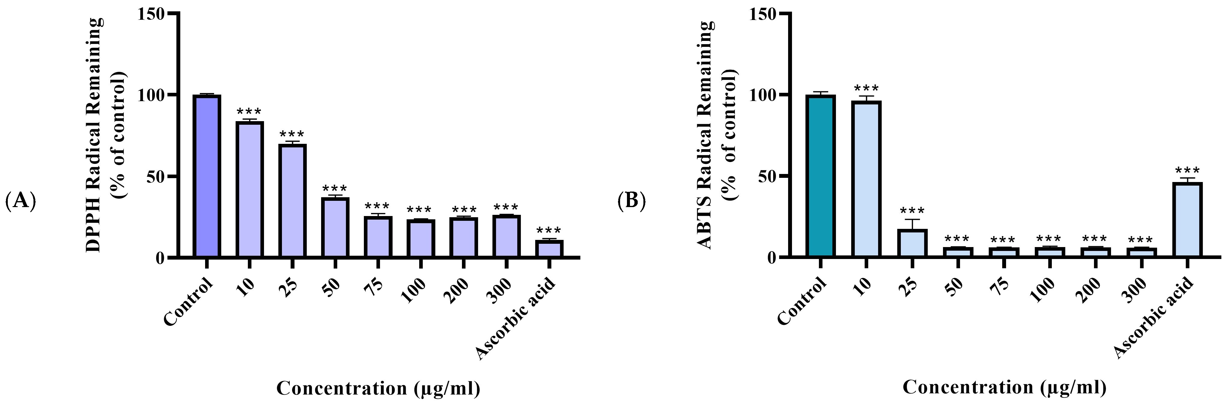 Antioxidants 15 00683 g004 Antioxidants 15 00683 g004