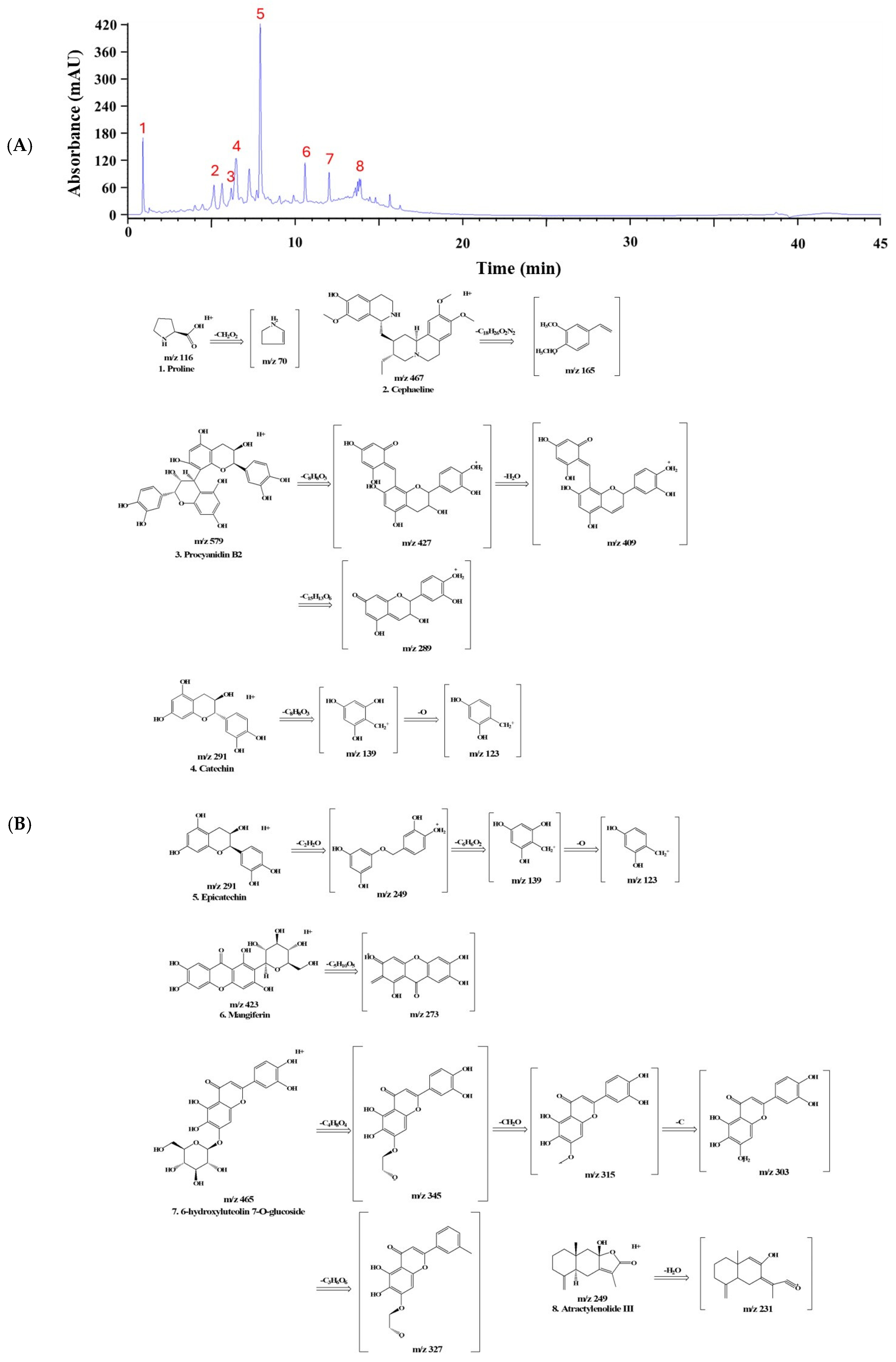 Antioxidants 15 00683 g005 Antioxidants 15 00683 g005