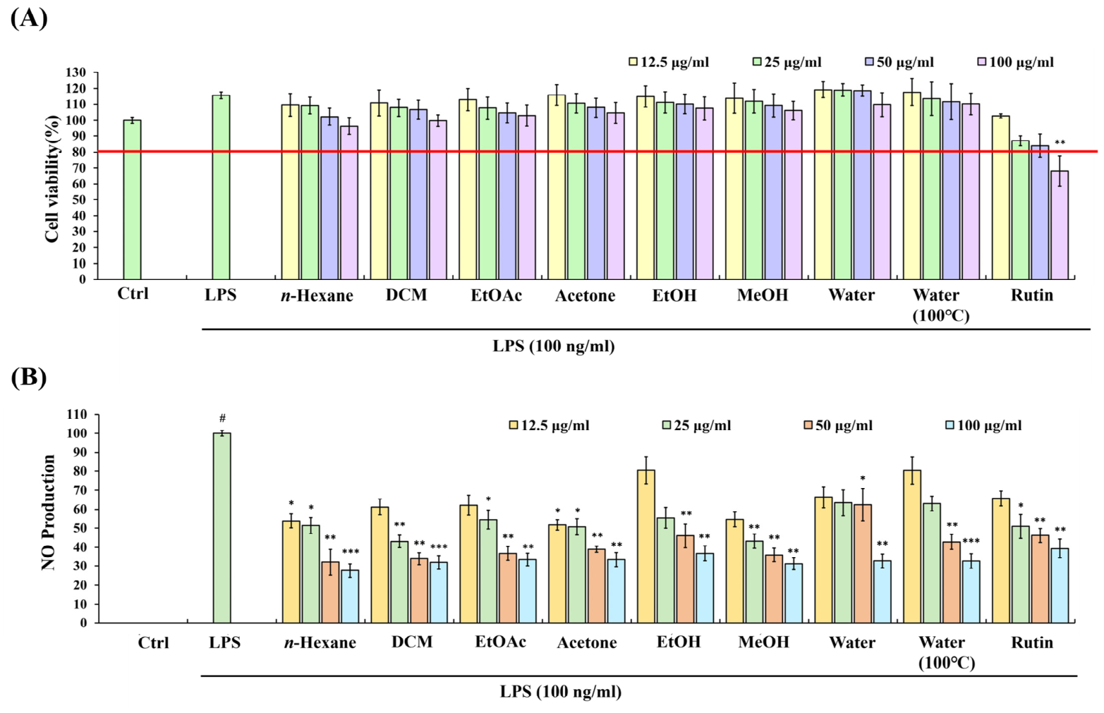 Antioxidants 15 00688 g003 Antioxidants 15 00688 g003