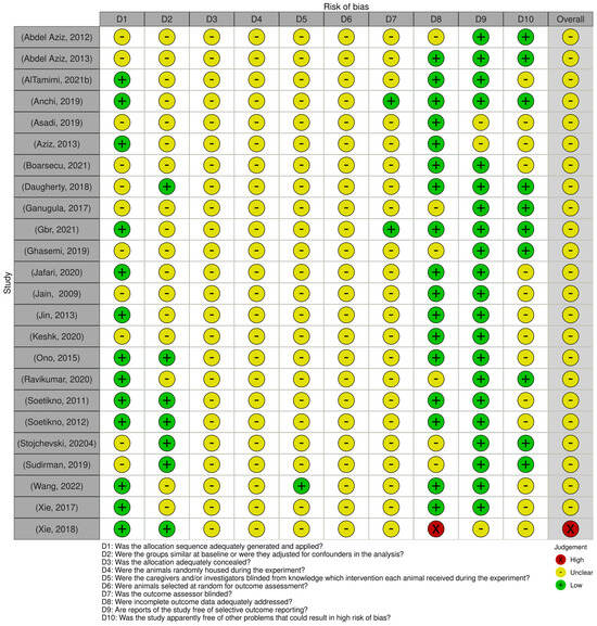 Antioxidants 15 00693 g007