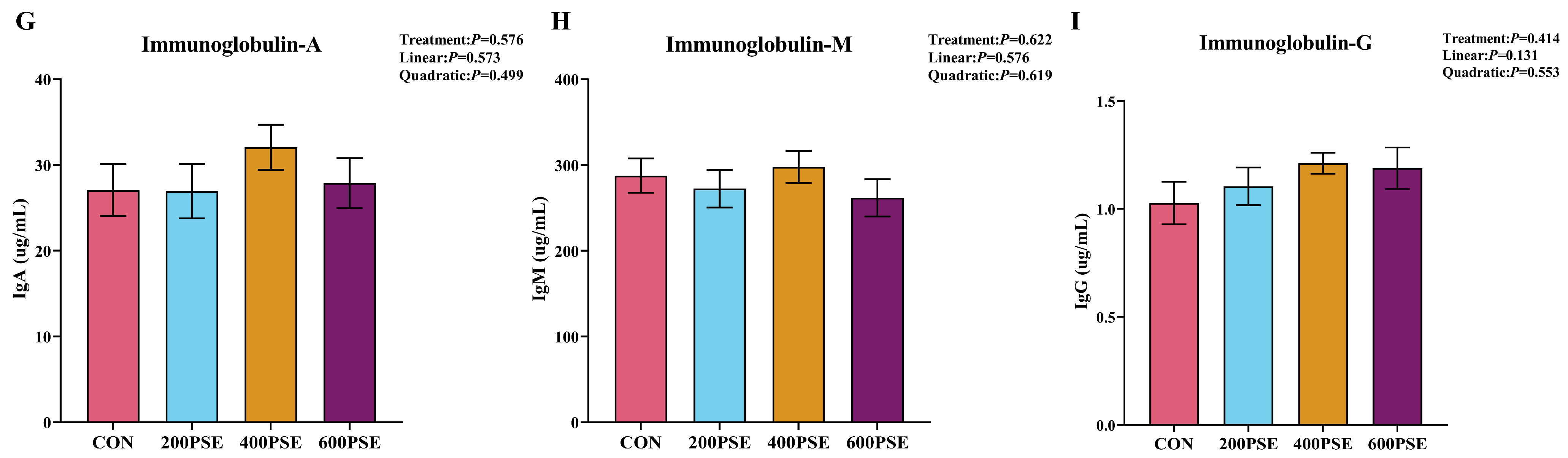 Antioxidants 15 00721 g004b Antioxidants 15 00721 g004b
