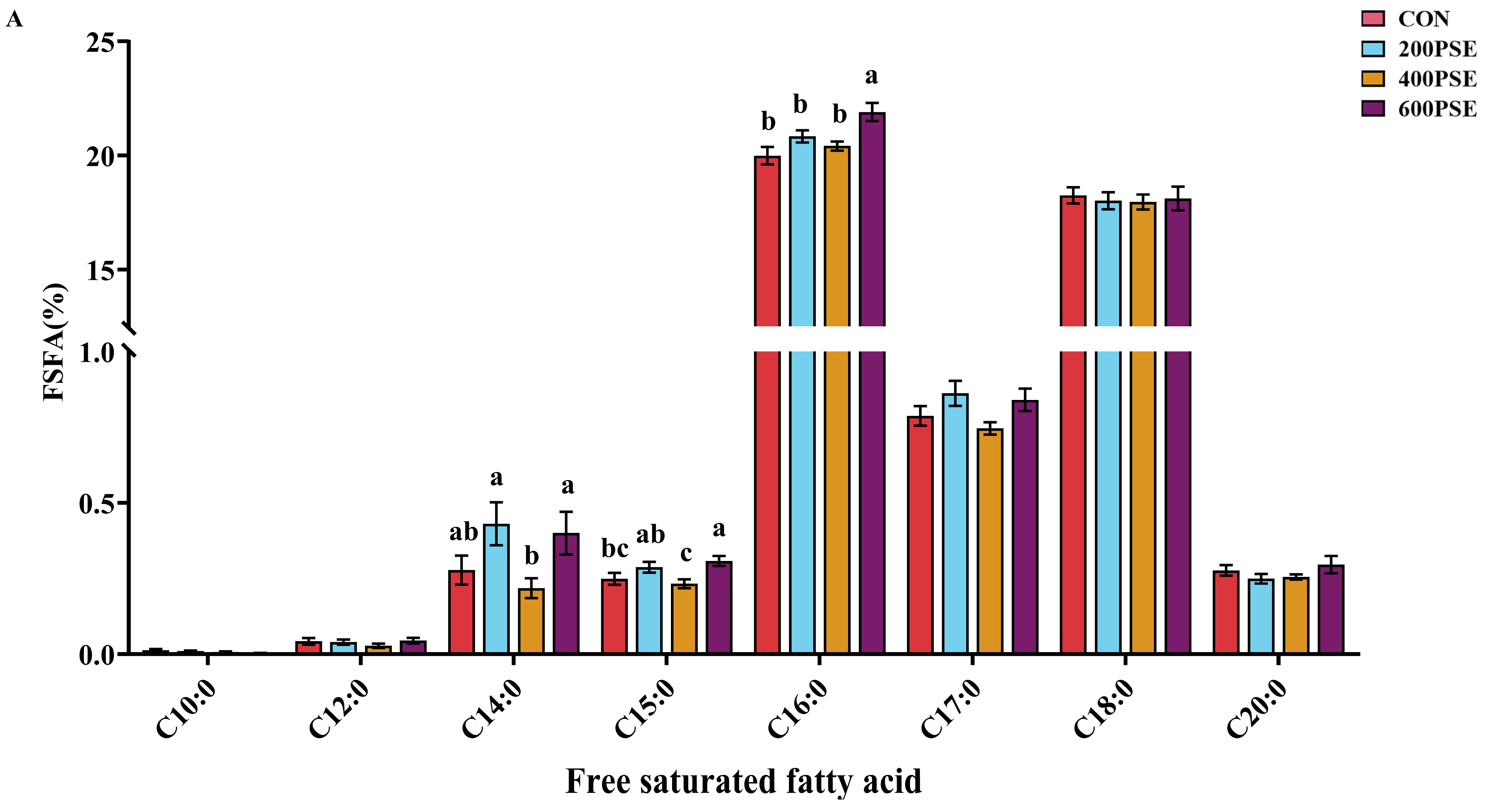 Antioxidants 15 00721 g005a Antioxidants 15 00721 g005a