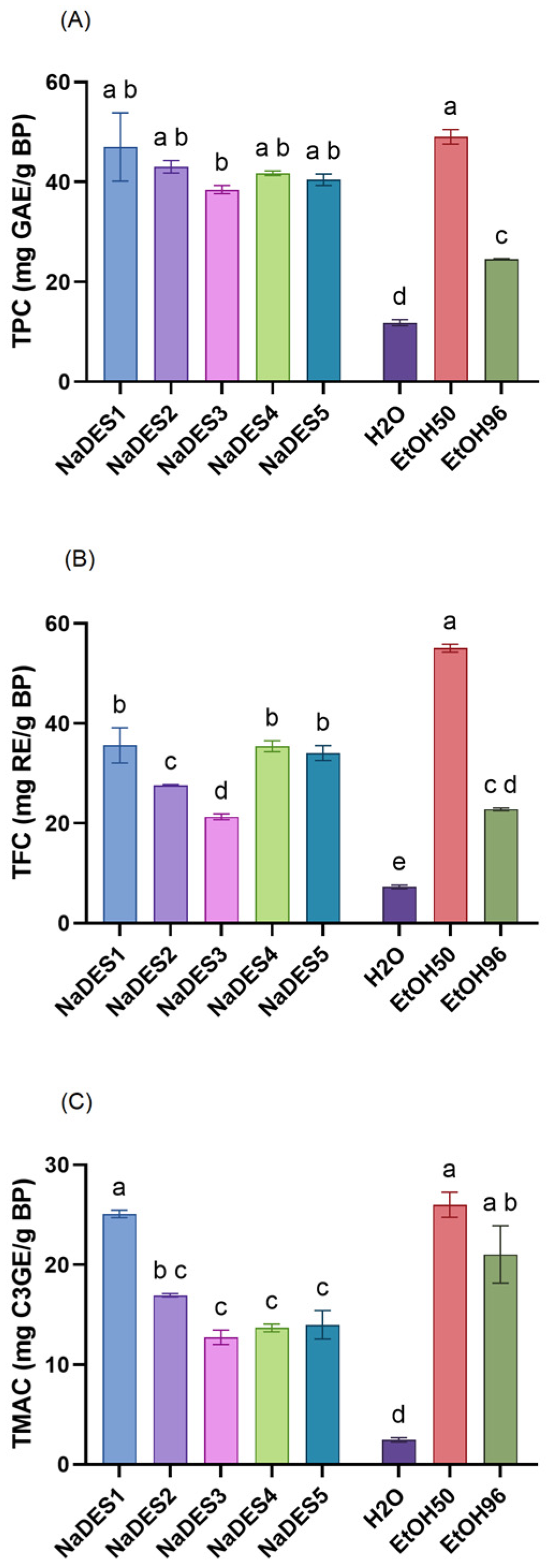 Antioxidants 15 00744 g001 Antioxidants 15 00744 g001