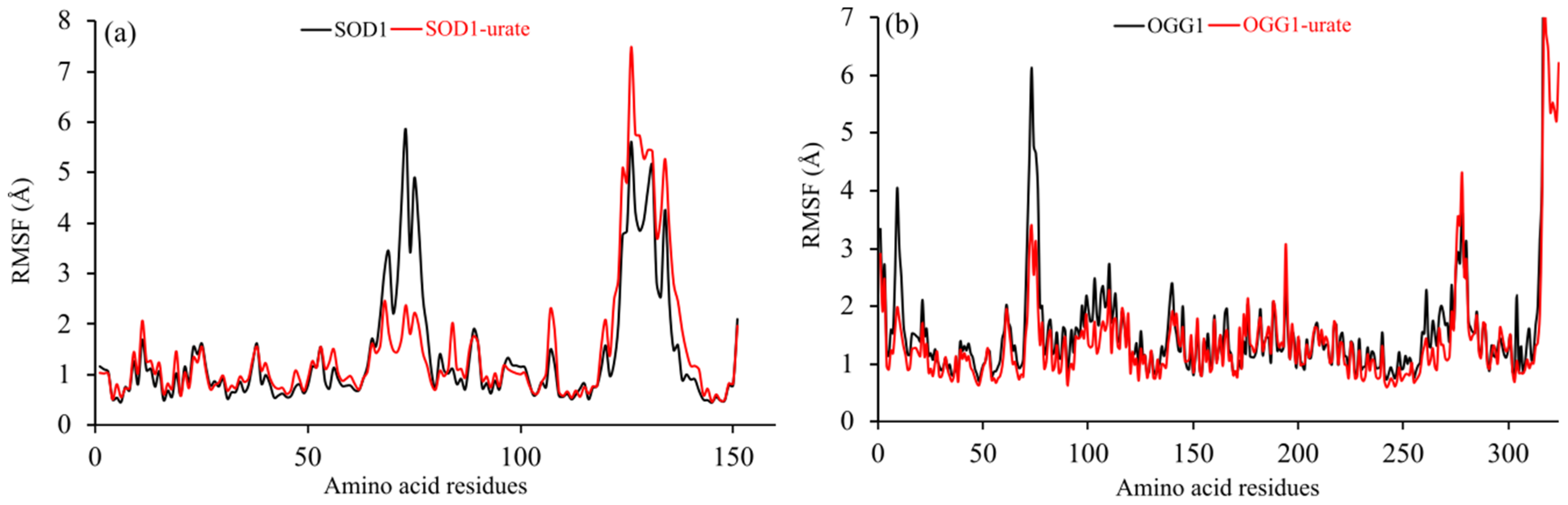 Antioxidants 15 00761 g007 Antioxidants 15 00761 g007