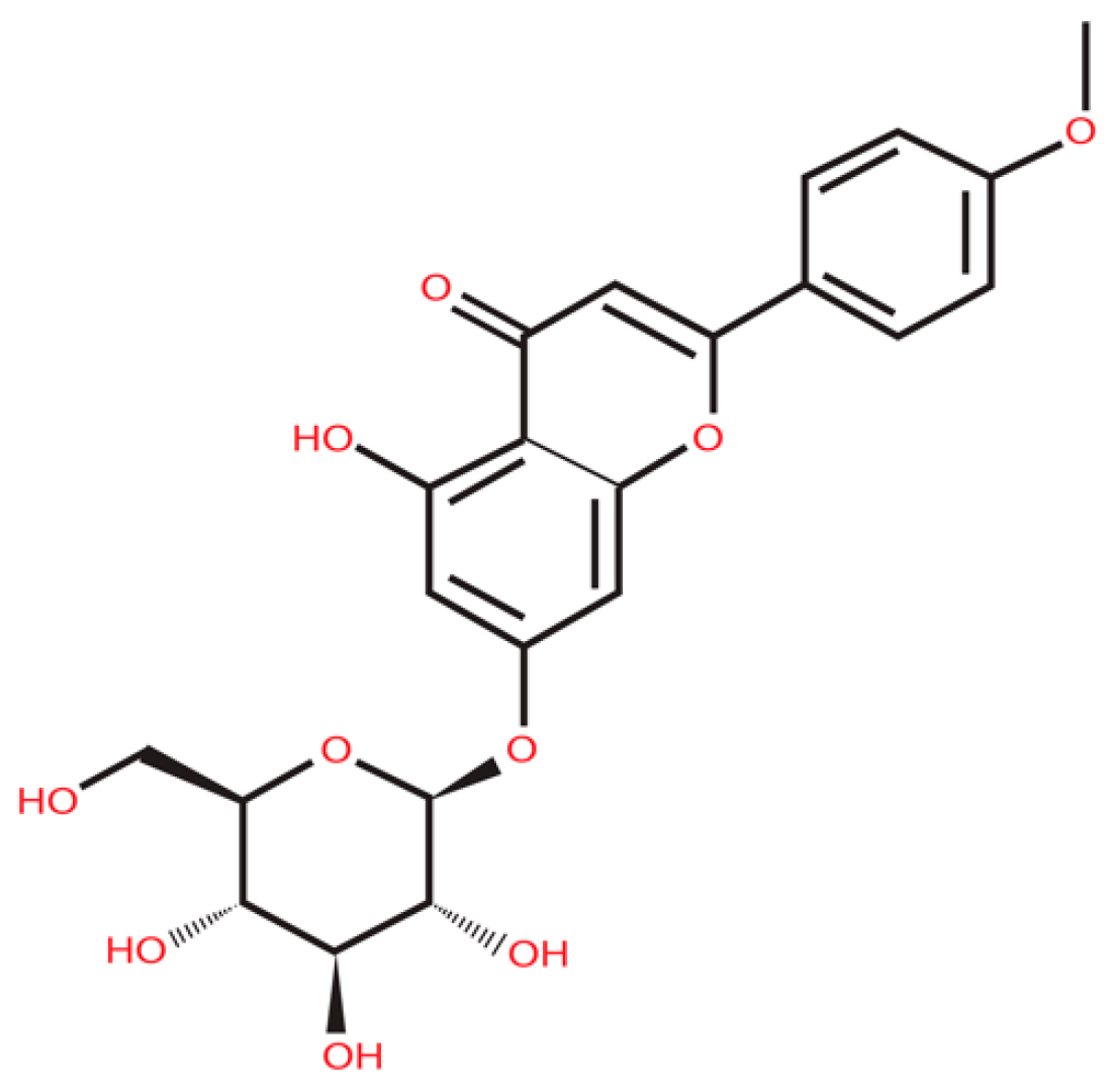 Antioxidants 15 00771 g012 Antioxidants 15 00771 g012