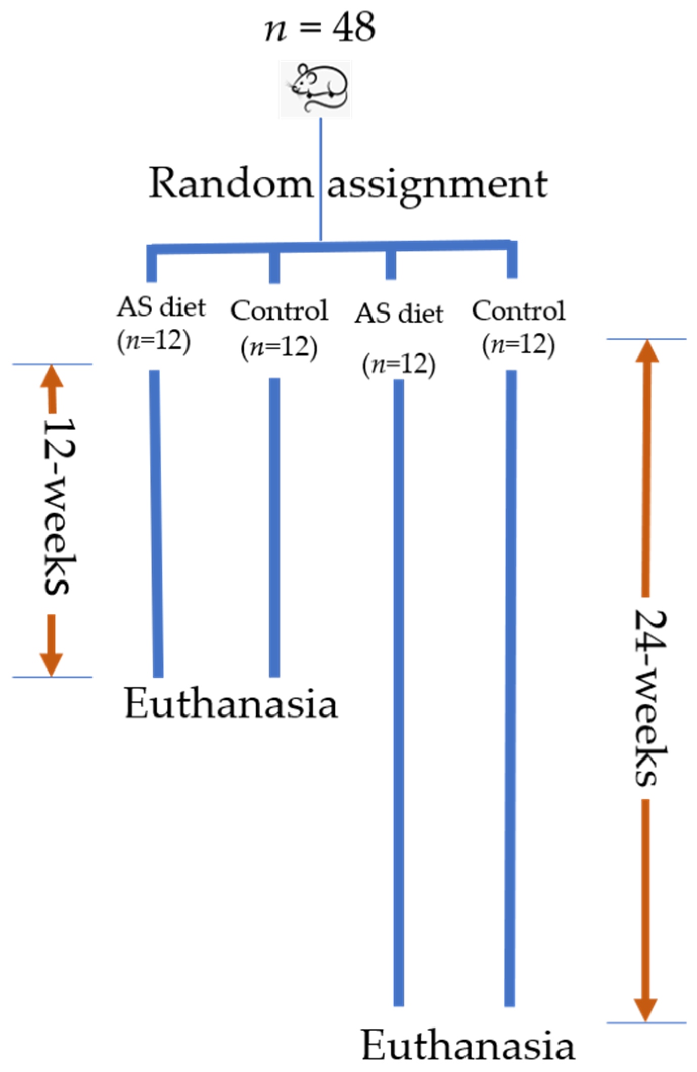 Antioxidants 15 00772 g001 Antioxidants 15 00772 g001