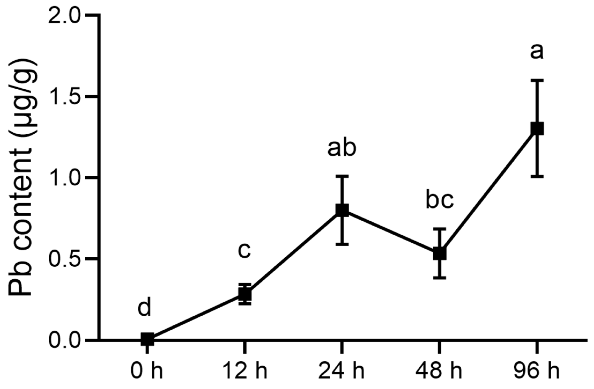 Antioxidants 15 00827 g001 Antioxidants 15 00827 g001