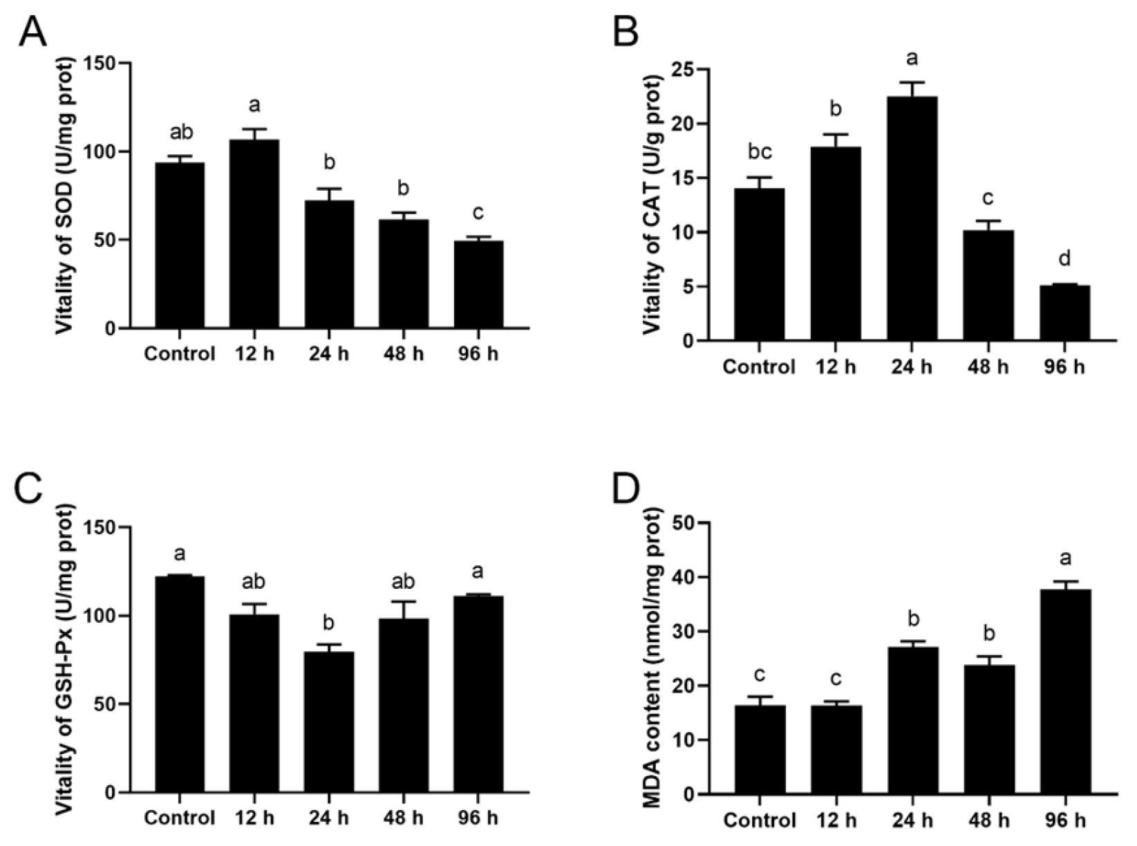 Antioxidants 15 00827 g003 Antioxidants 15 00827 g003