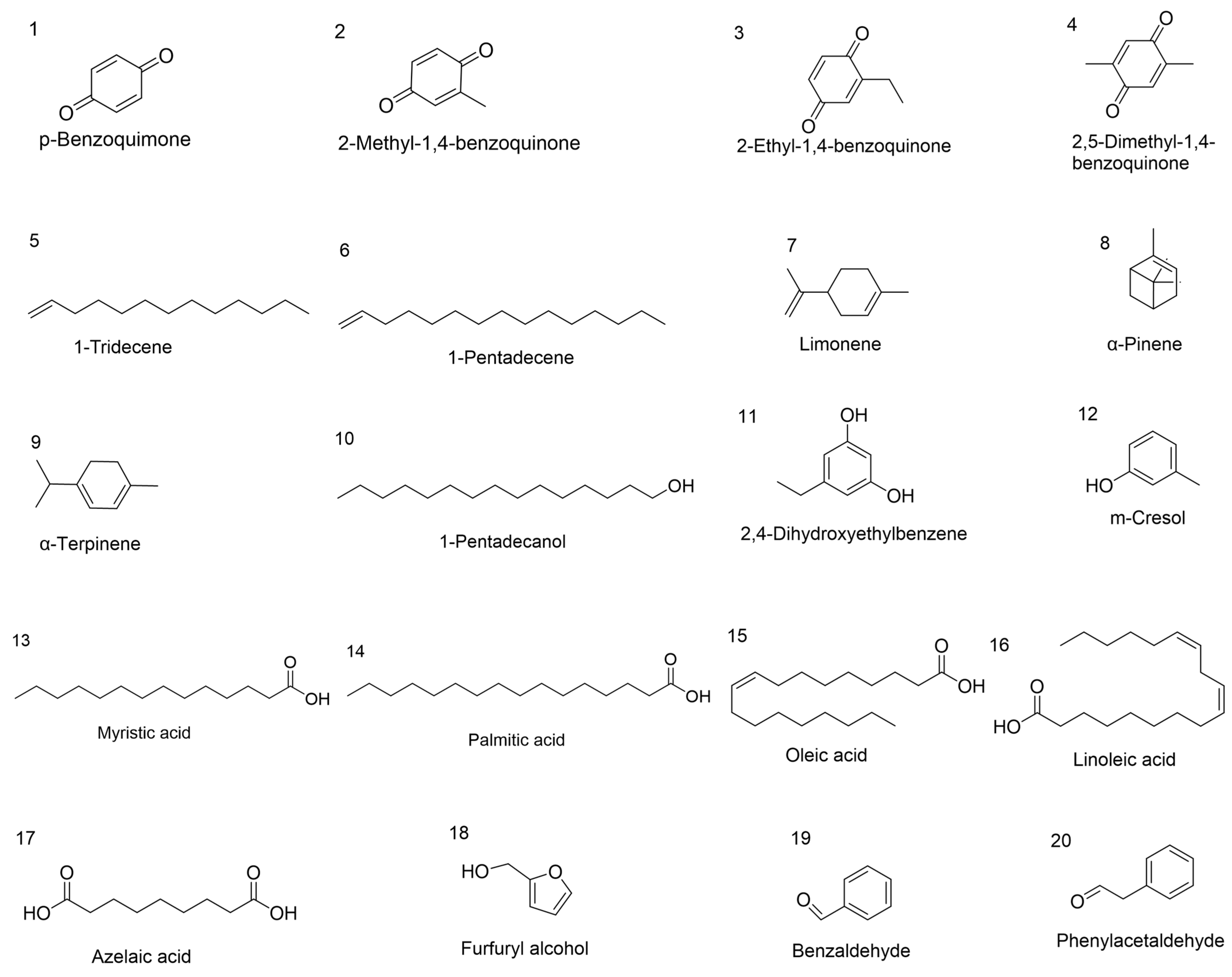 Antioxidants 15 00849 g001 Antioxidants 15 00849 g001