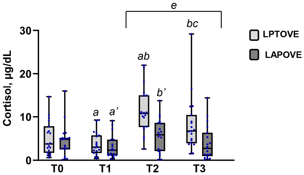 Antioxidants 15 00886 g002 Antioxidants 15 00886 g002