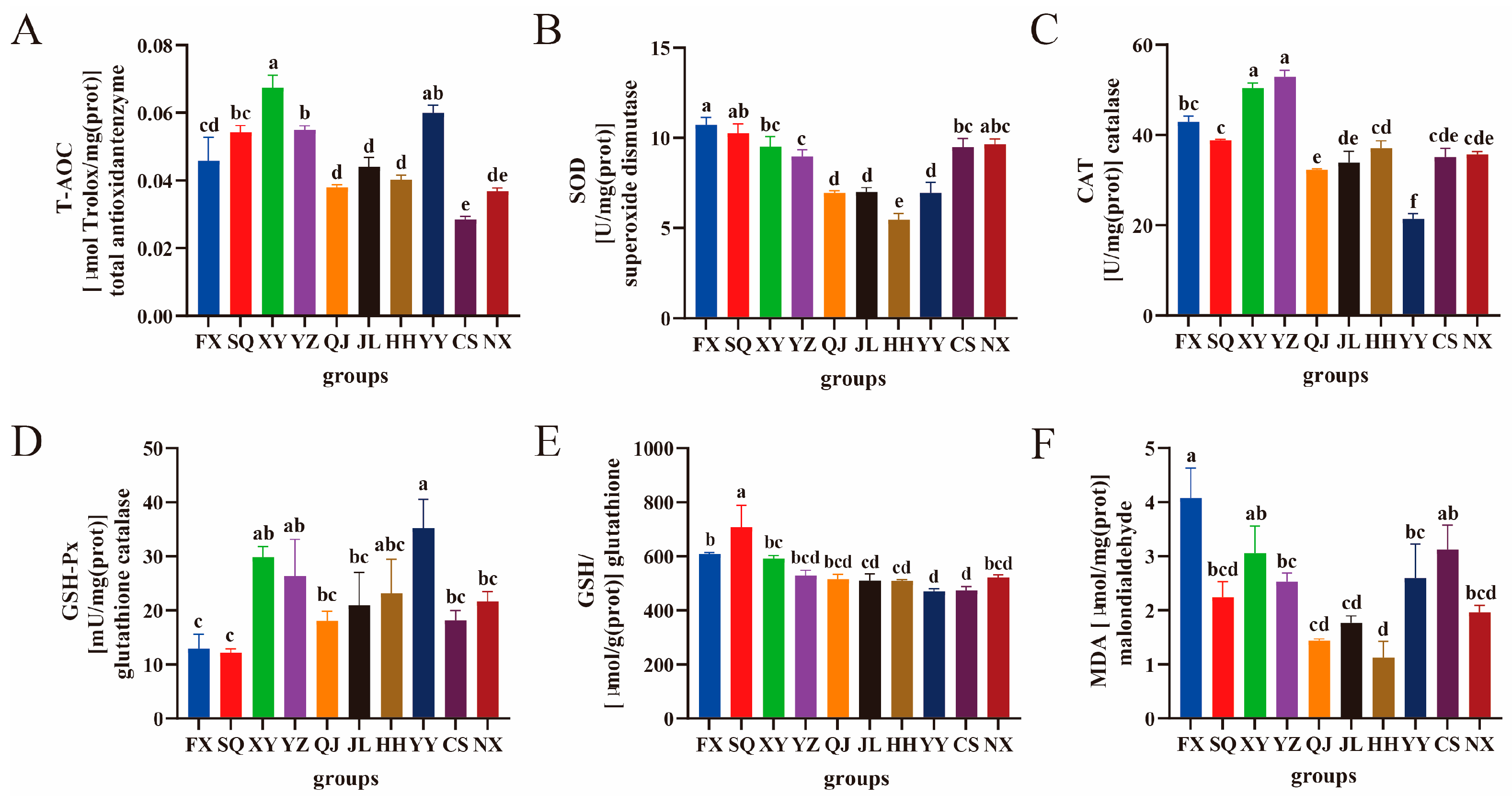 Antioxidants 15 00887 g003 Antioxidants 15 00887 g003