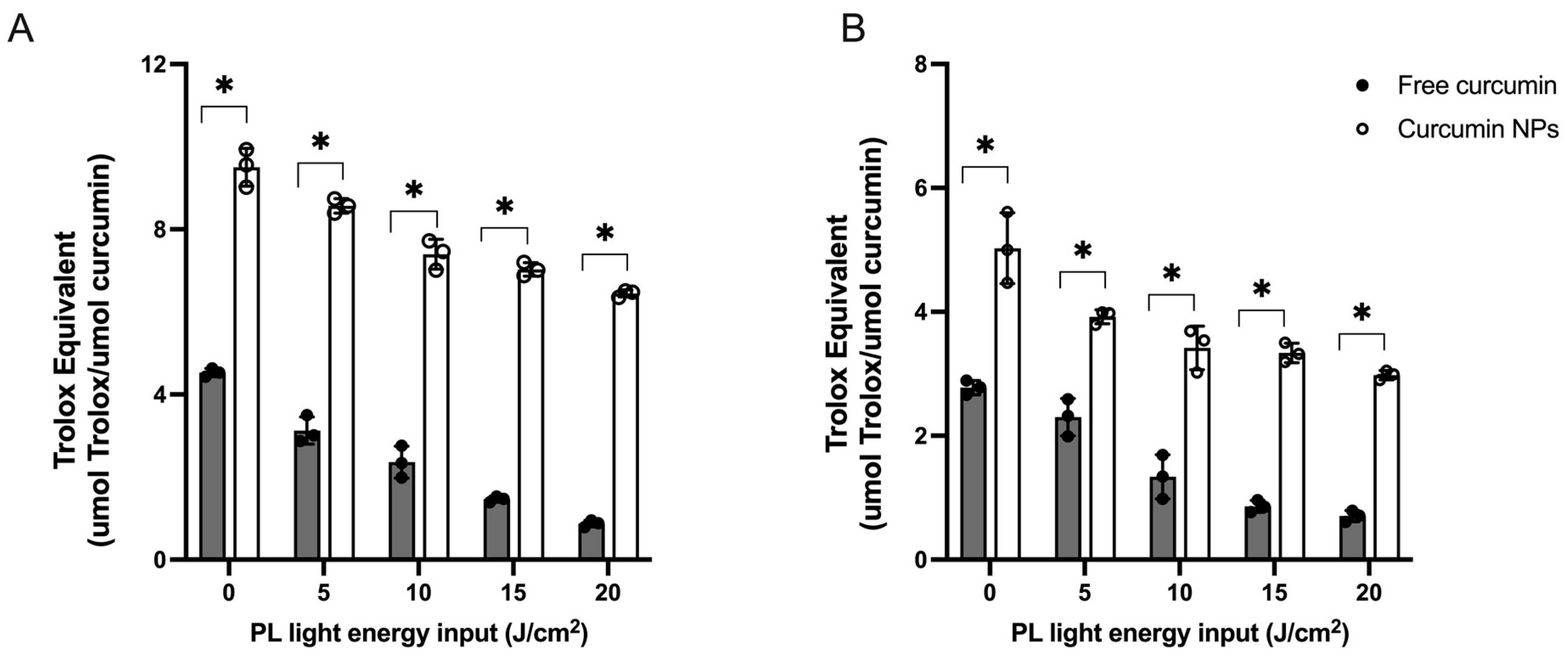 Antioxidants 15 00901 g005 Antioxidants 15 00901 g005
