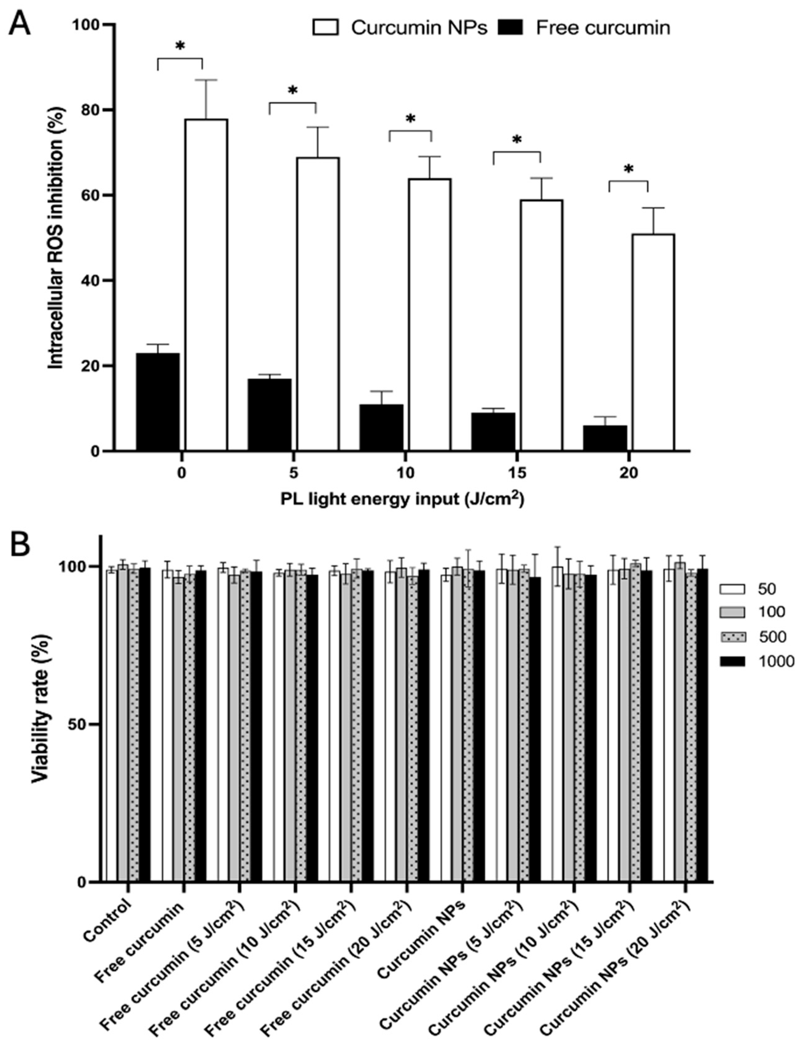 Antioxidants 15 00901 g007 Antioxidants 15 00901 g007