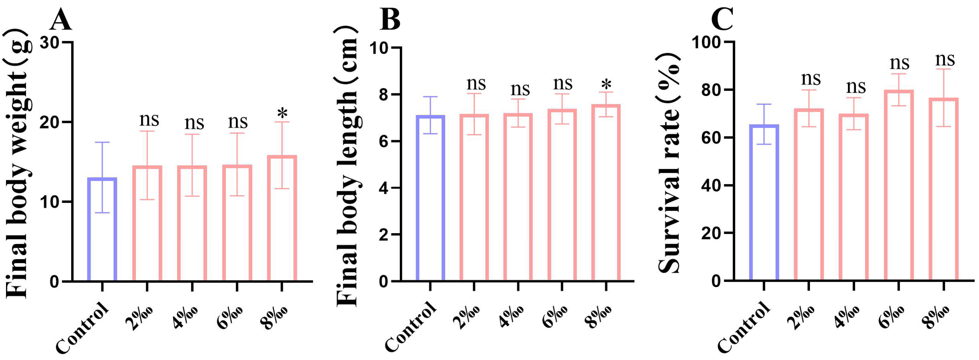 Antioxidants 15 00907 g001 Antioxidants 15 00907 g001