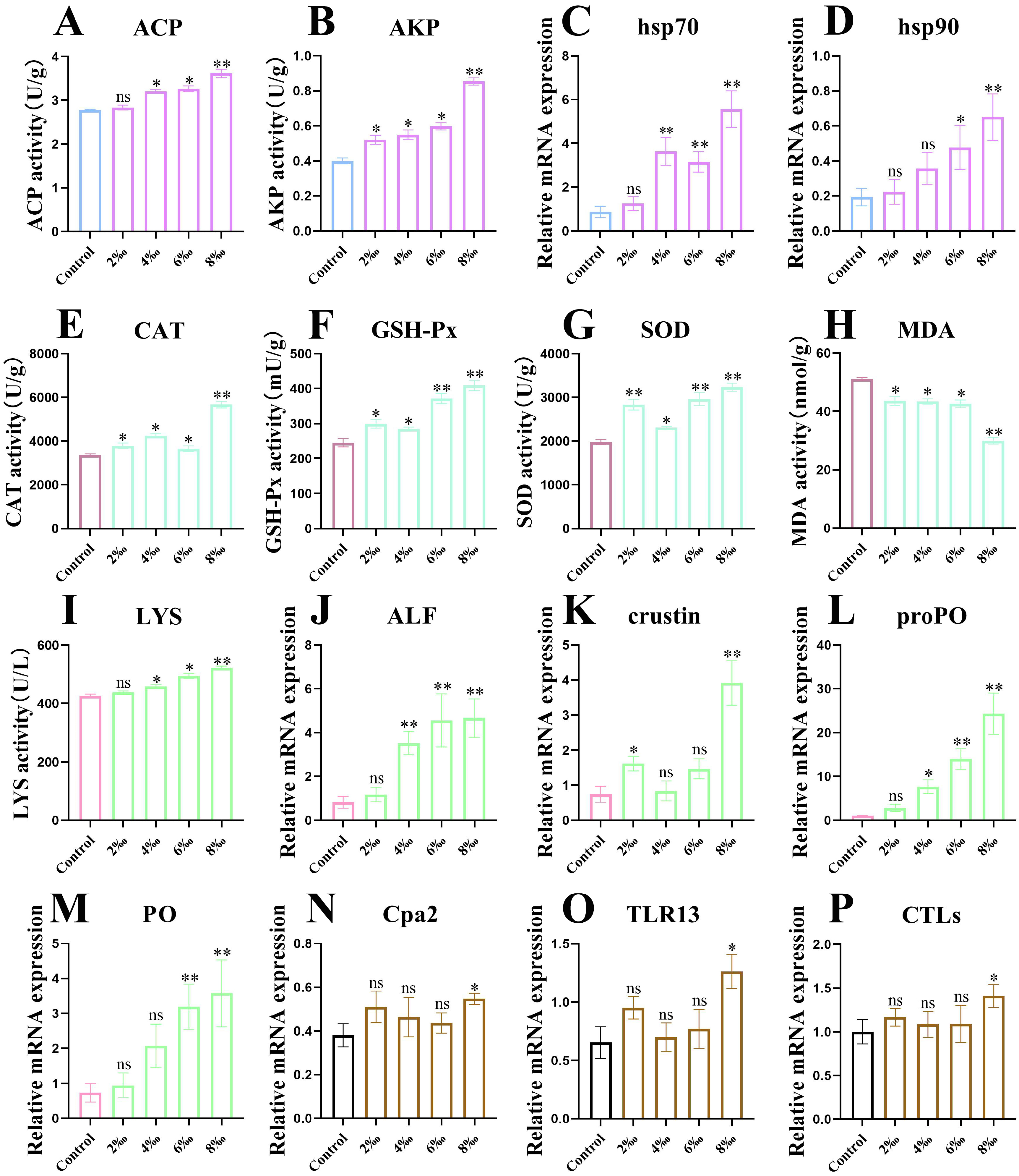 Antioxidants 15 00907 g003 Antioxidants 15 00907 g003