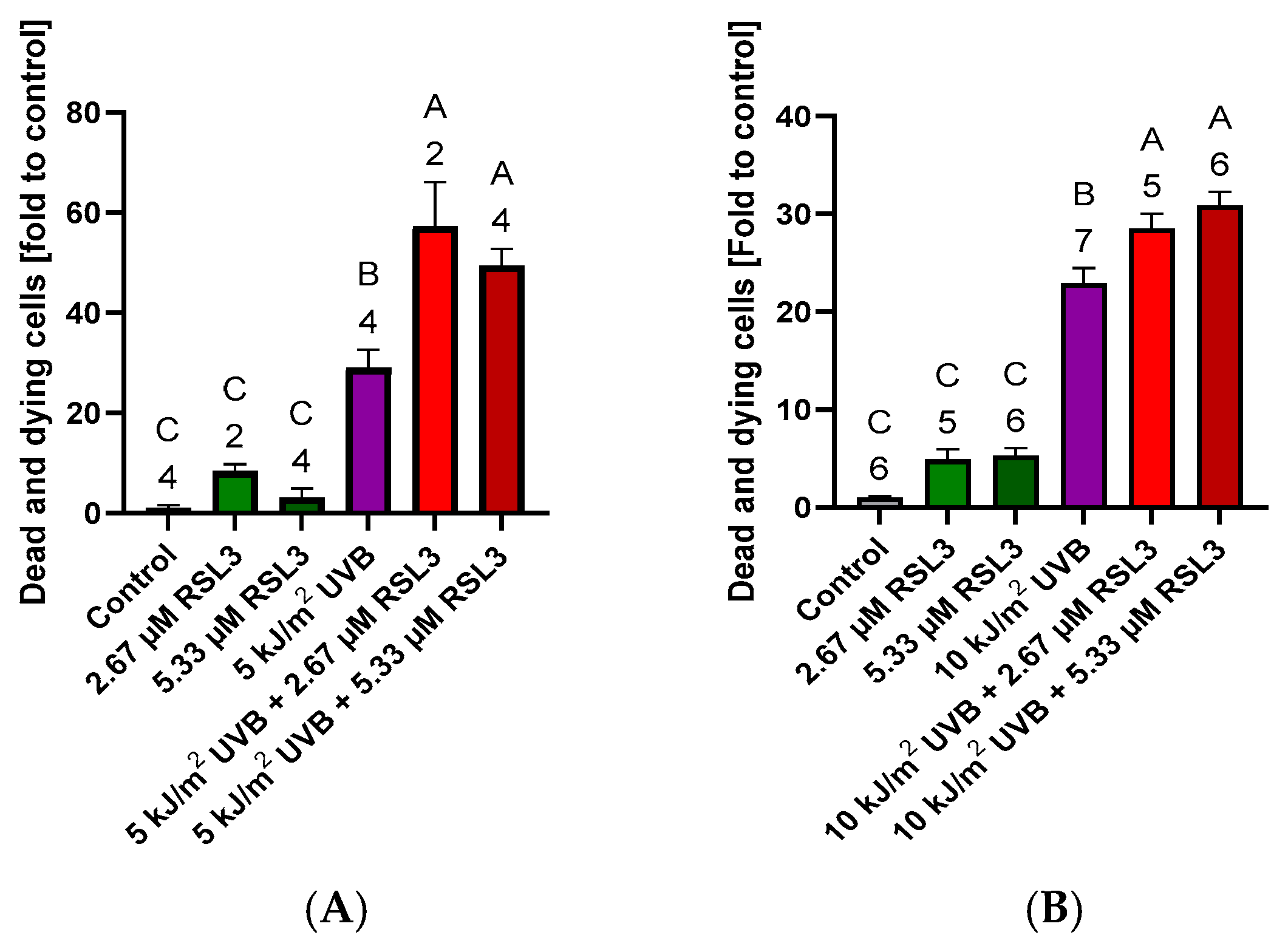 Antioxidants 15 00966 g004 Antioxidants 15 00966 g004