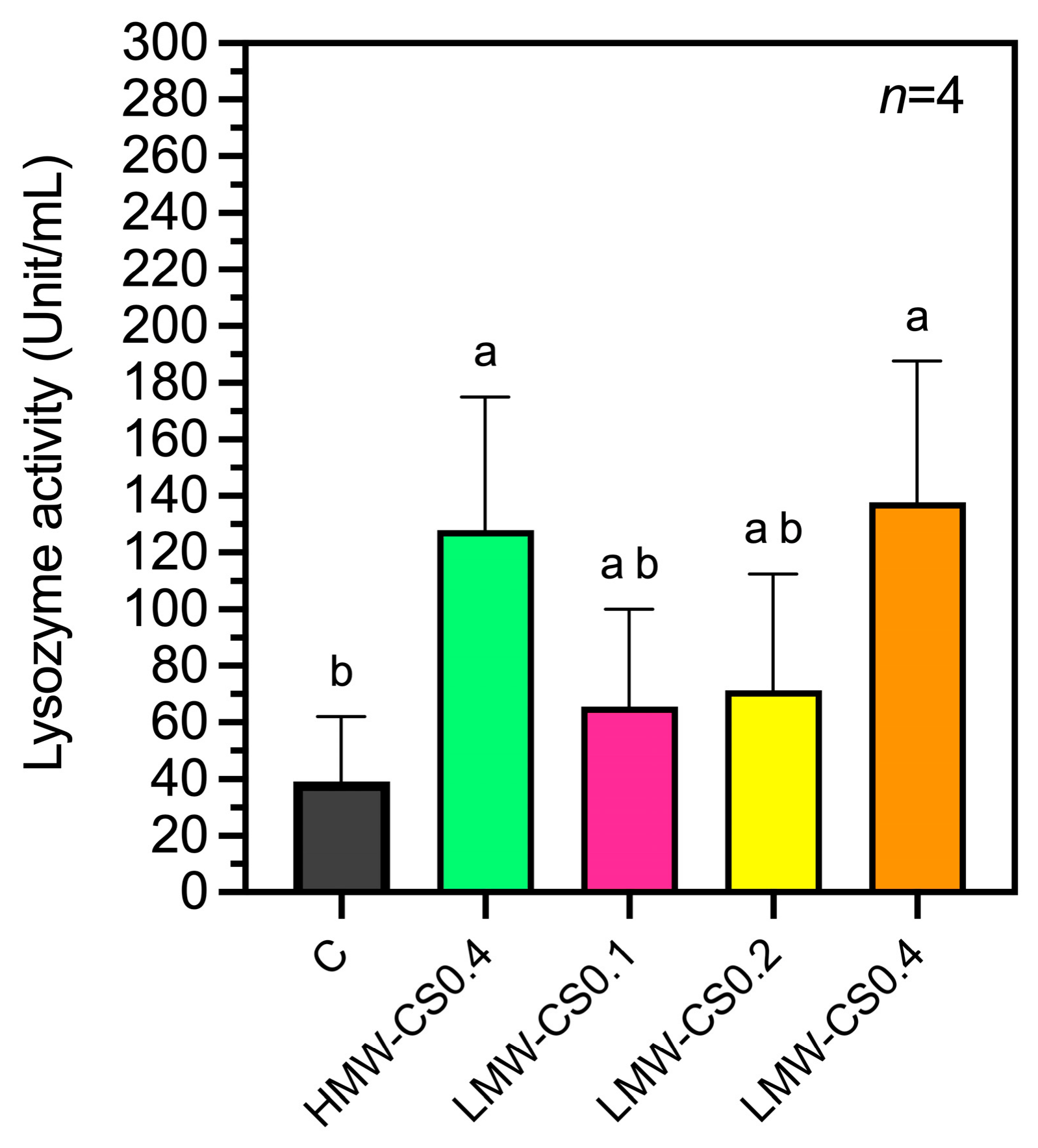 Antioxidants 15 00968 g002 Antioxidants 15 00968 g002