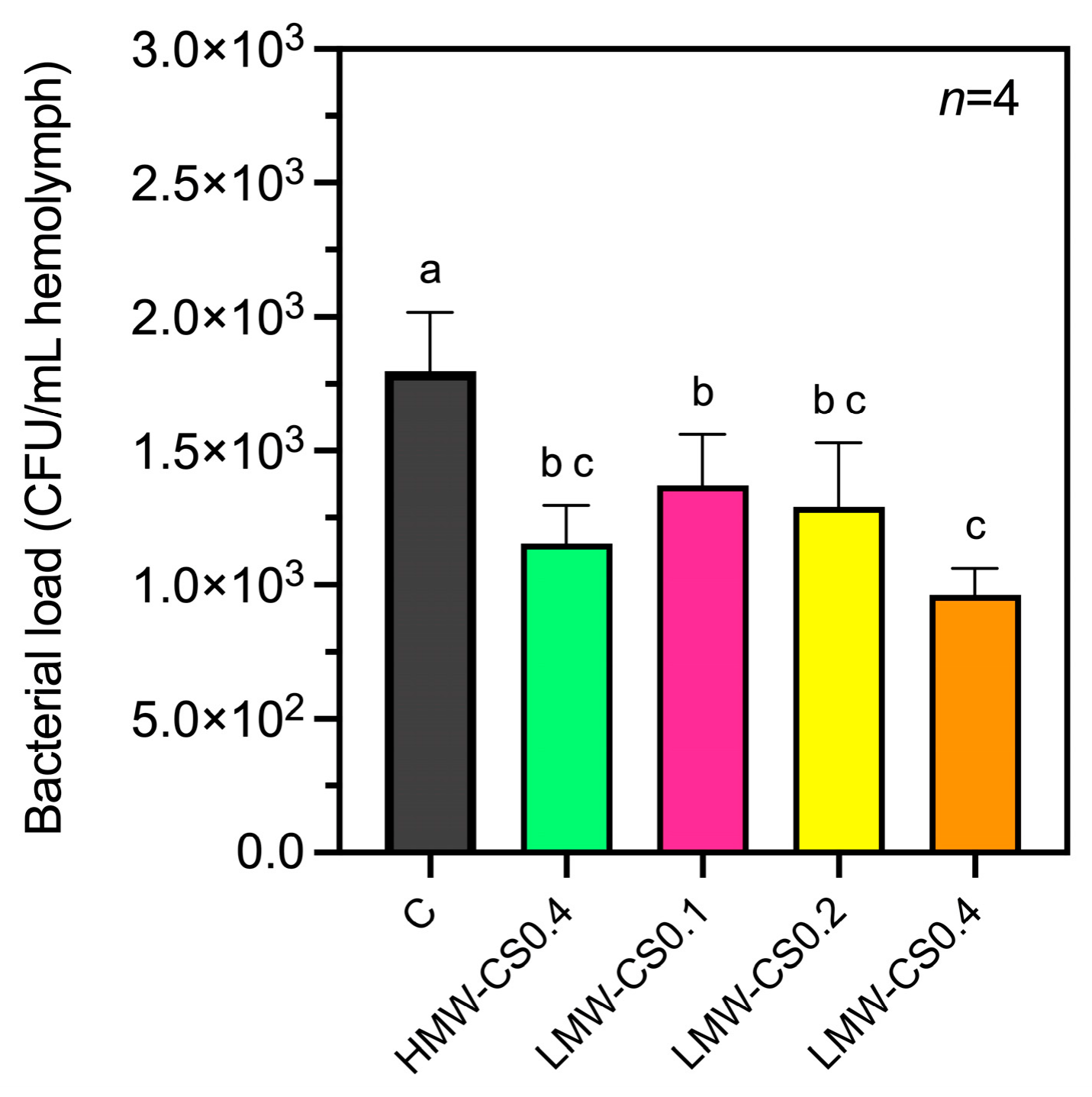 Antioxidants 15 00968 g010 Antioxidants 15 00968 g010
