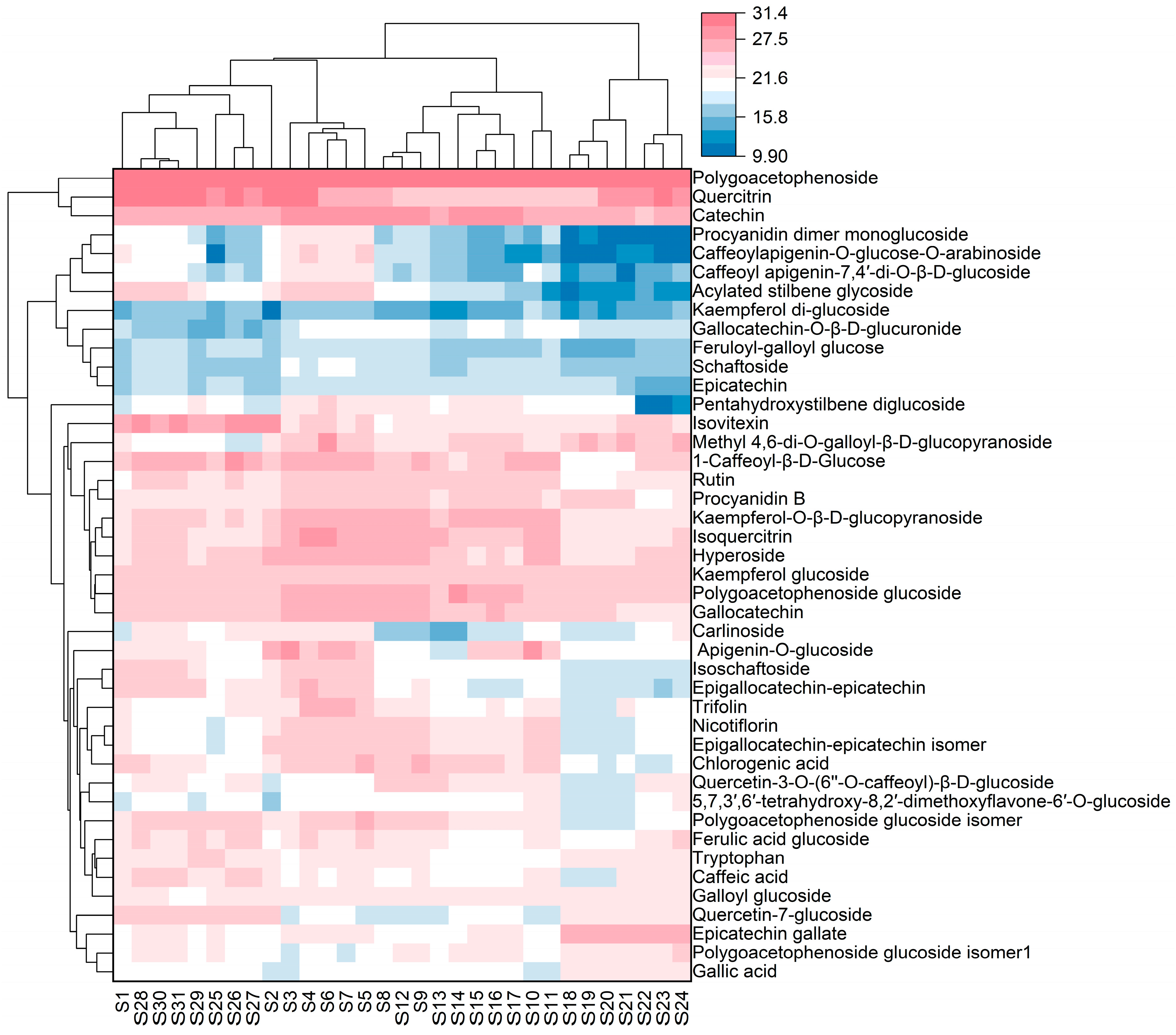 Antioxidants 15 01008 g004 Antioxidants 15 01008 g004