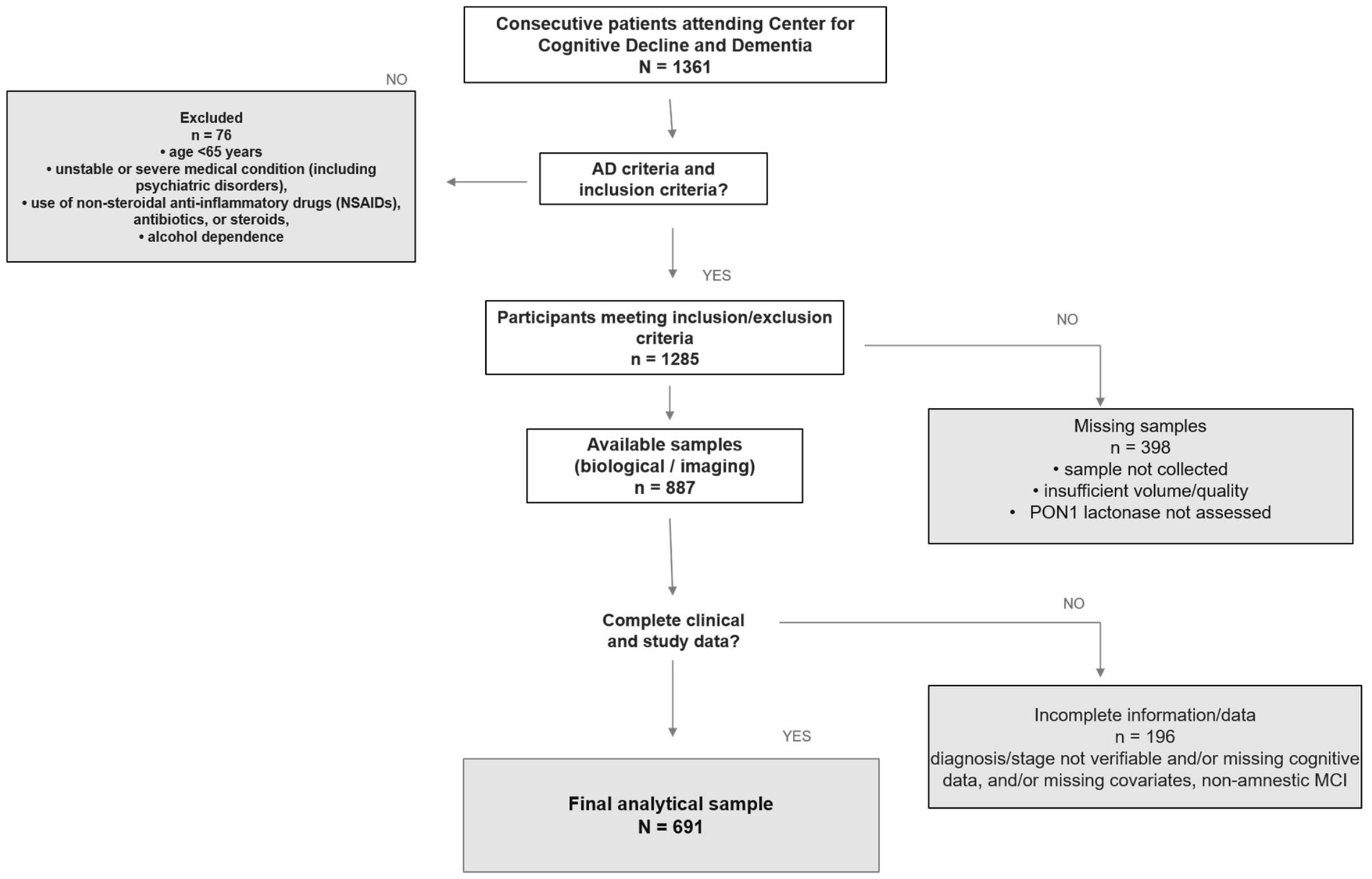 Antioxidants 15 01011 g001 Antioxidants 15 01011 g001