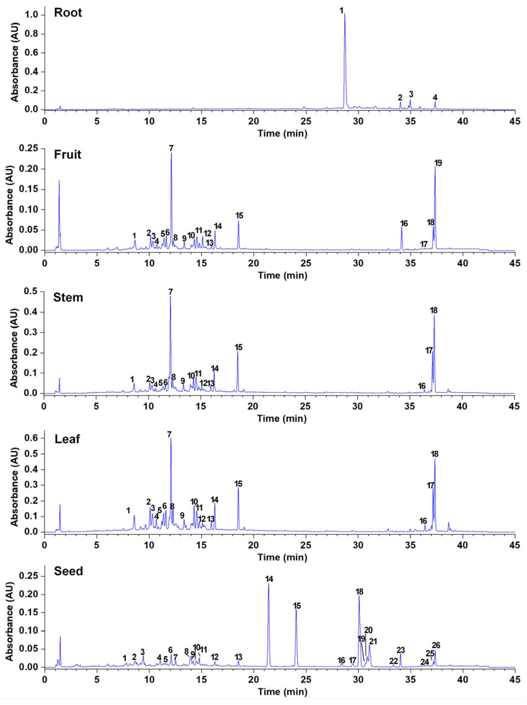 Antioxidants 15 01037 g002 Antioxidants 15 01037 g002
