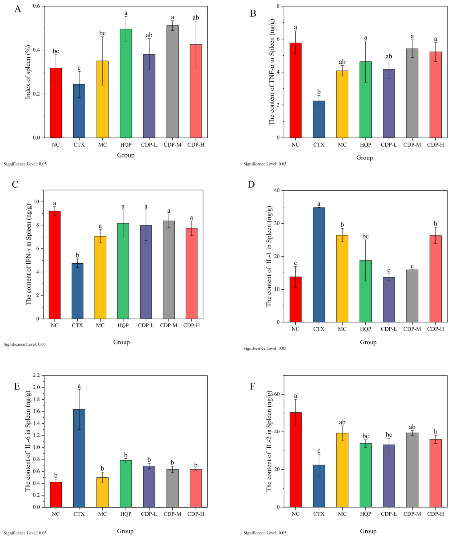 Antioxidants 15 01048 g001 Antioxidants 15 01048 g001