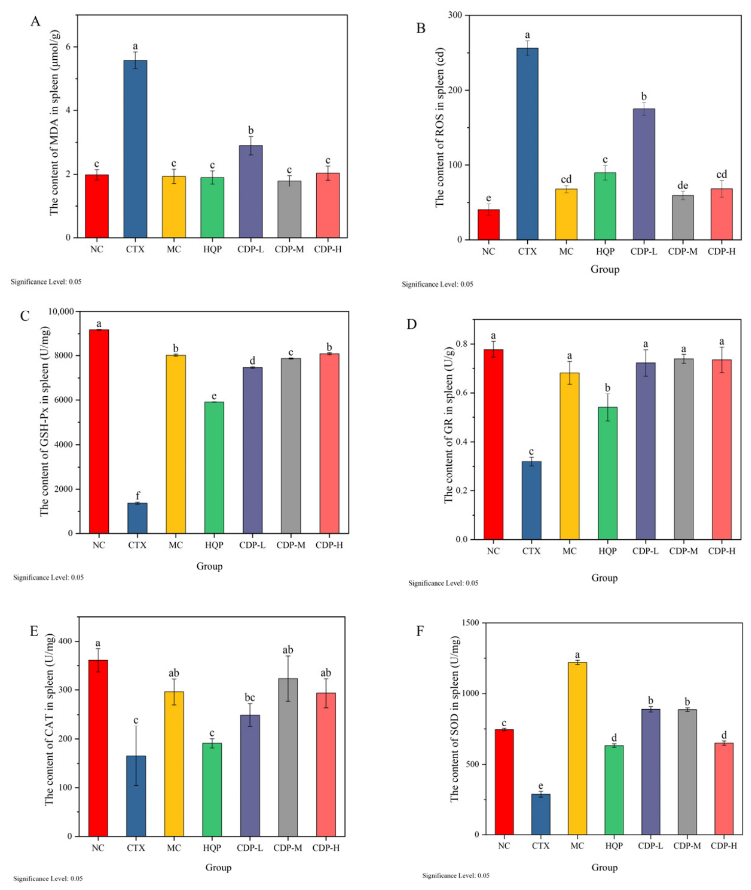 Antioxidants 15 01048 g002 Antioxidants 15 01048 g002