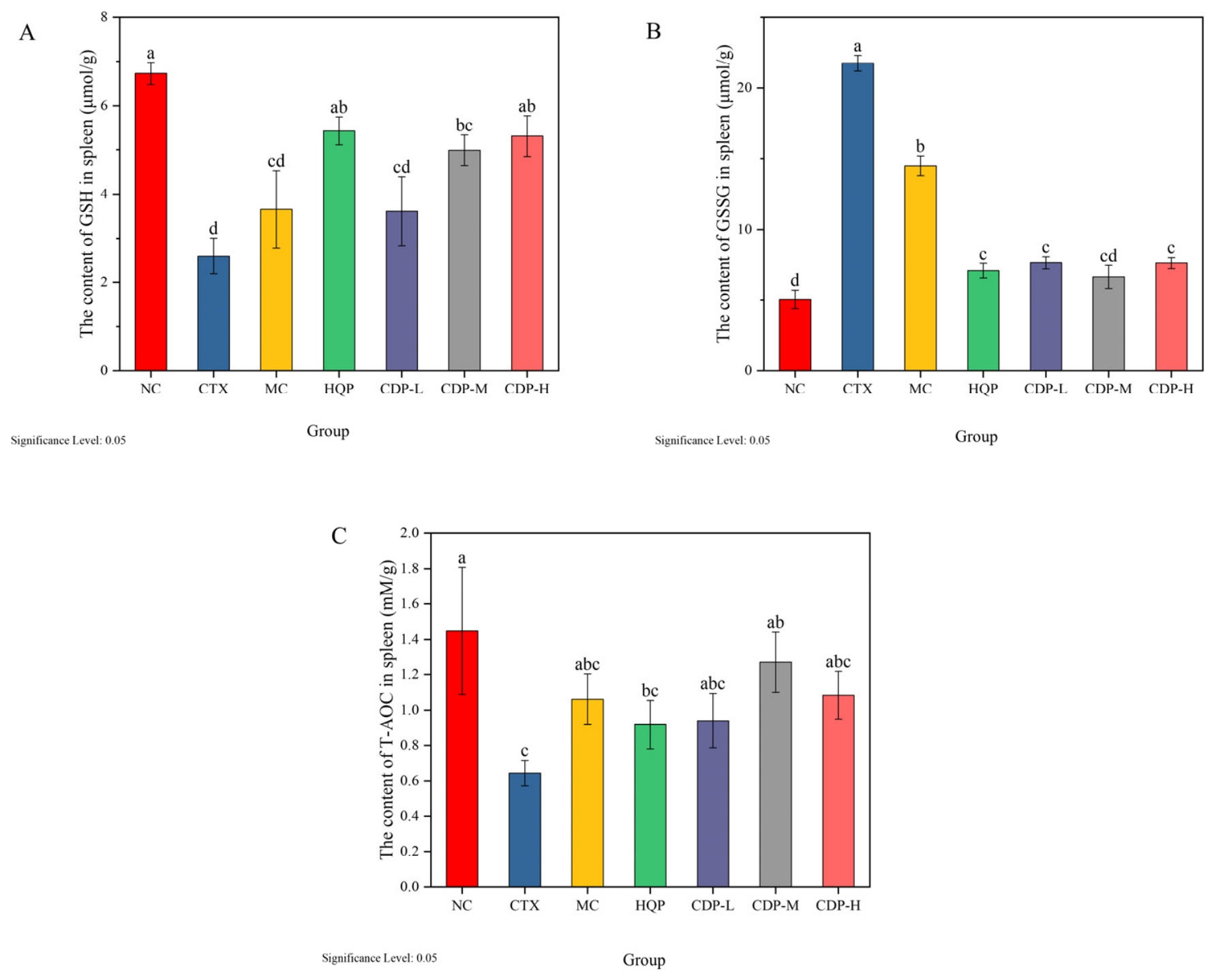 Antioxidants 15 01048 g003 Antioxidants 15 01048 g003