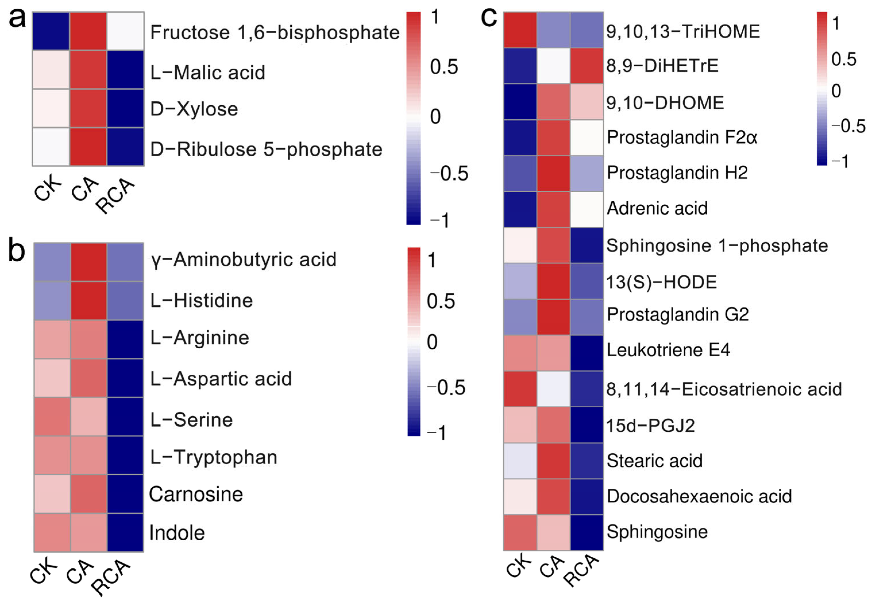 Antioxidants 15 01052 g009 Antioxidants 15 01052 g009